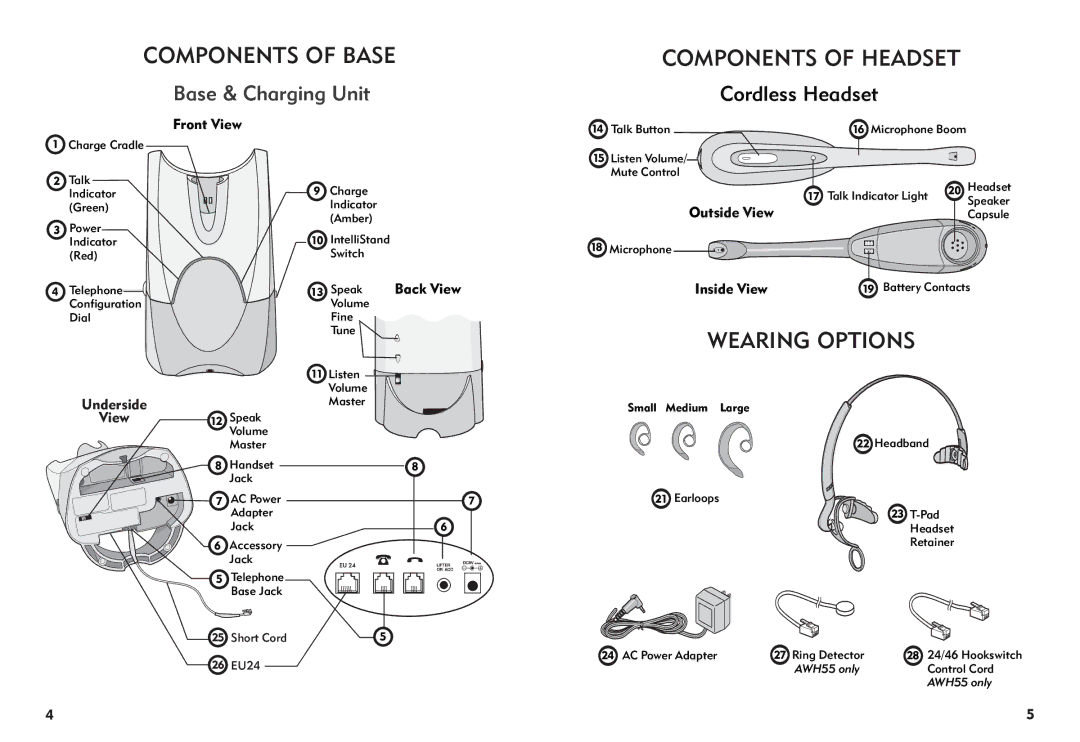 Avaya AWH-55 manual Components of Base, Wearing Options 