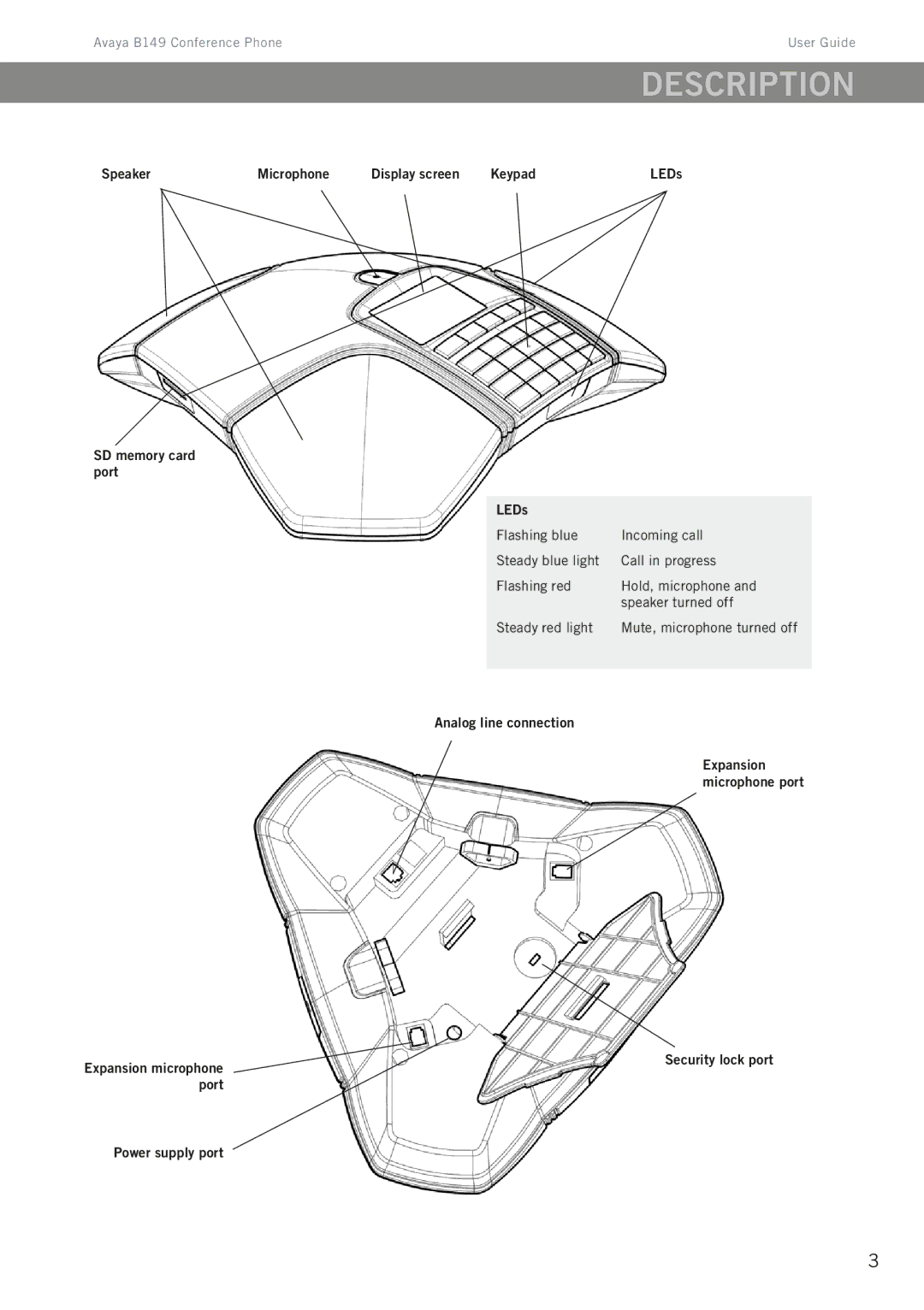 Avaya B149 manual Description 