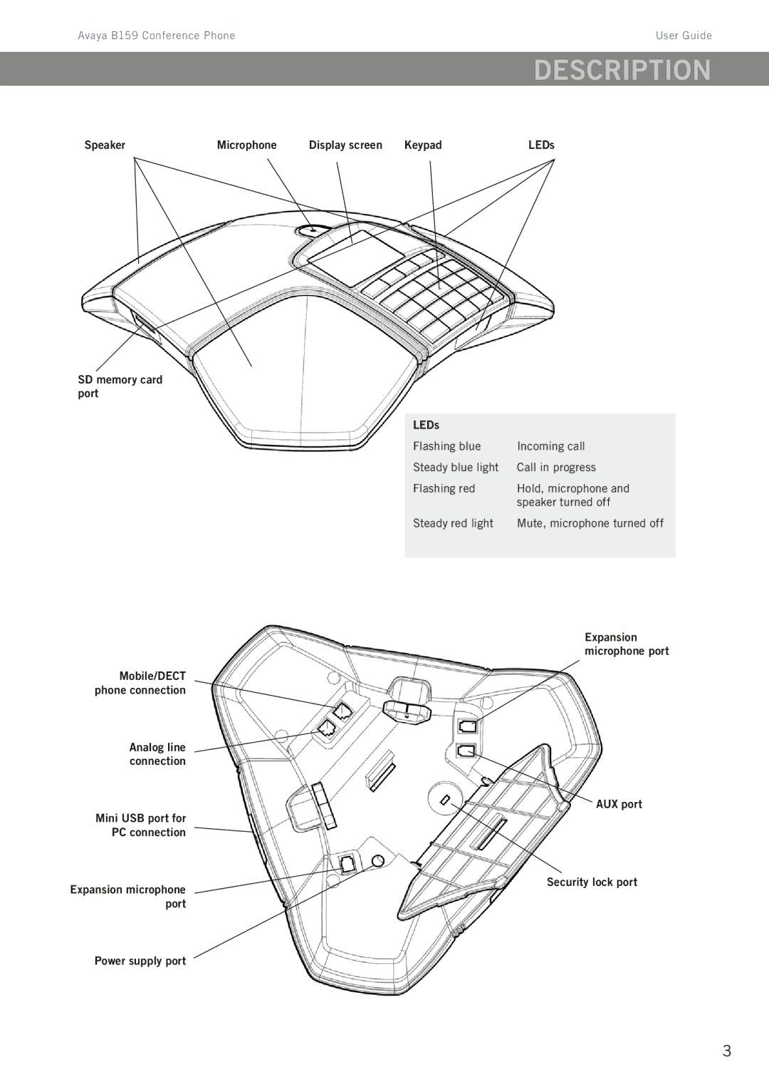 Avaya B159 manual Description 