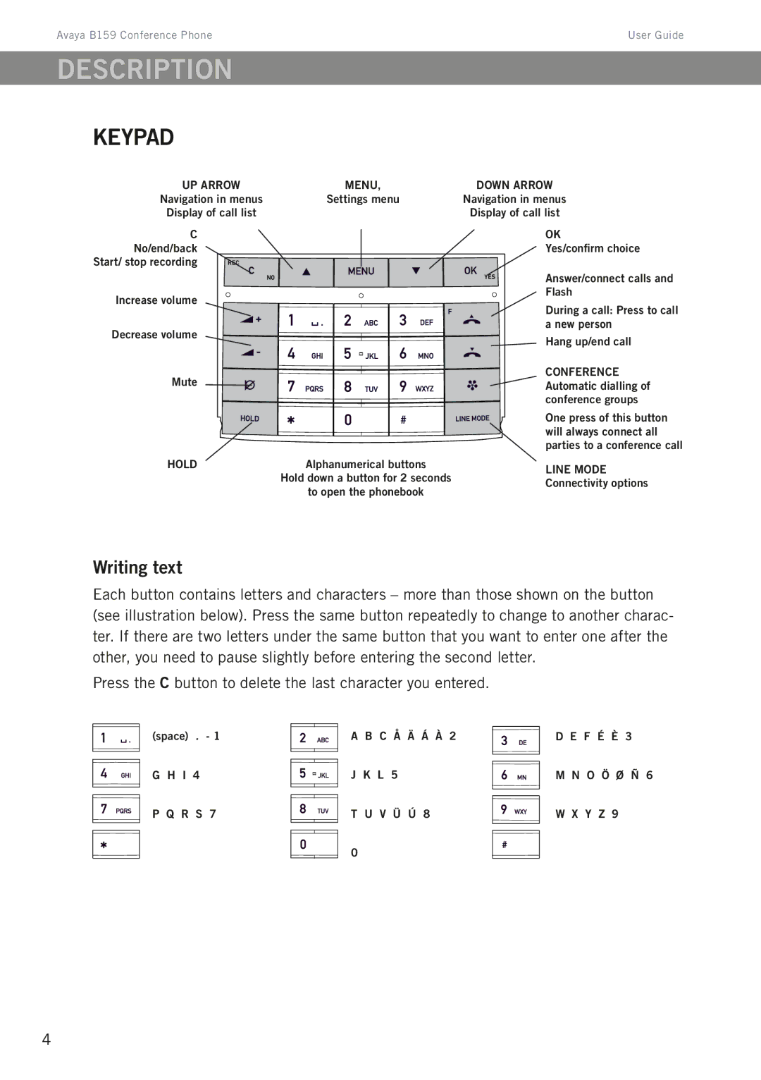 Avaya B159 manual Keypad, Writing text 