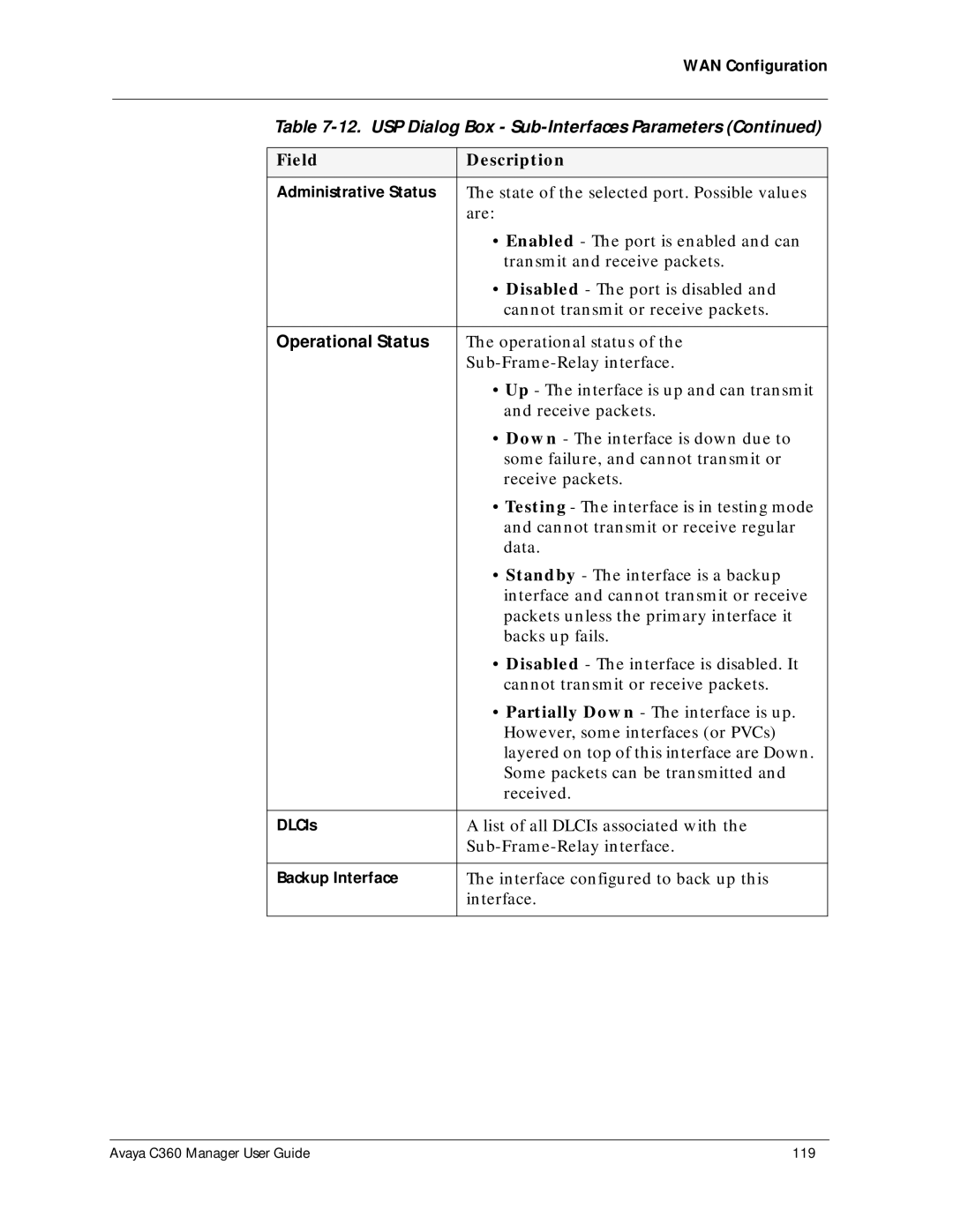 Avaya C360 manual Operational status 