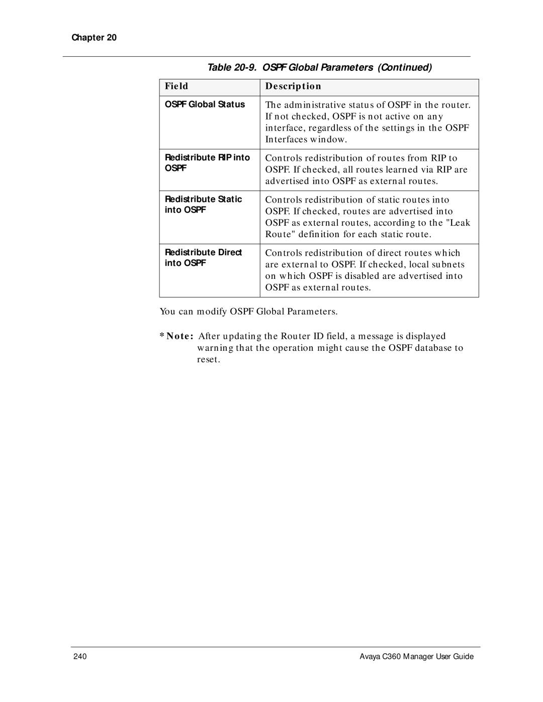 Avaya C360 manual Administrative status of Ospf in the router 