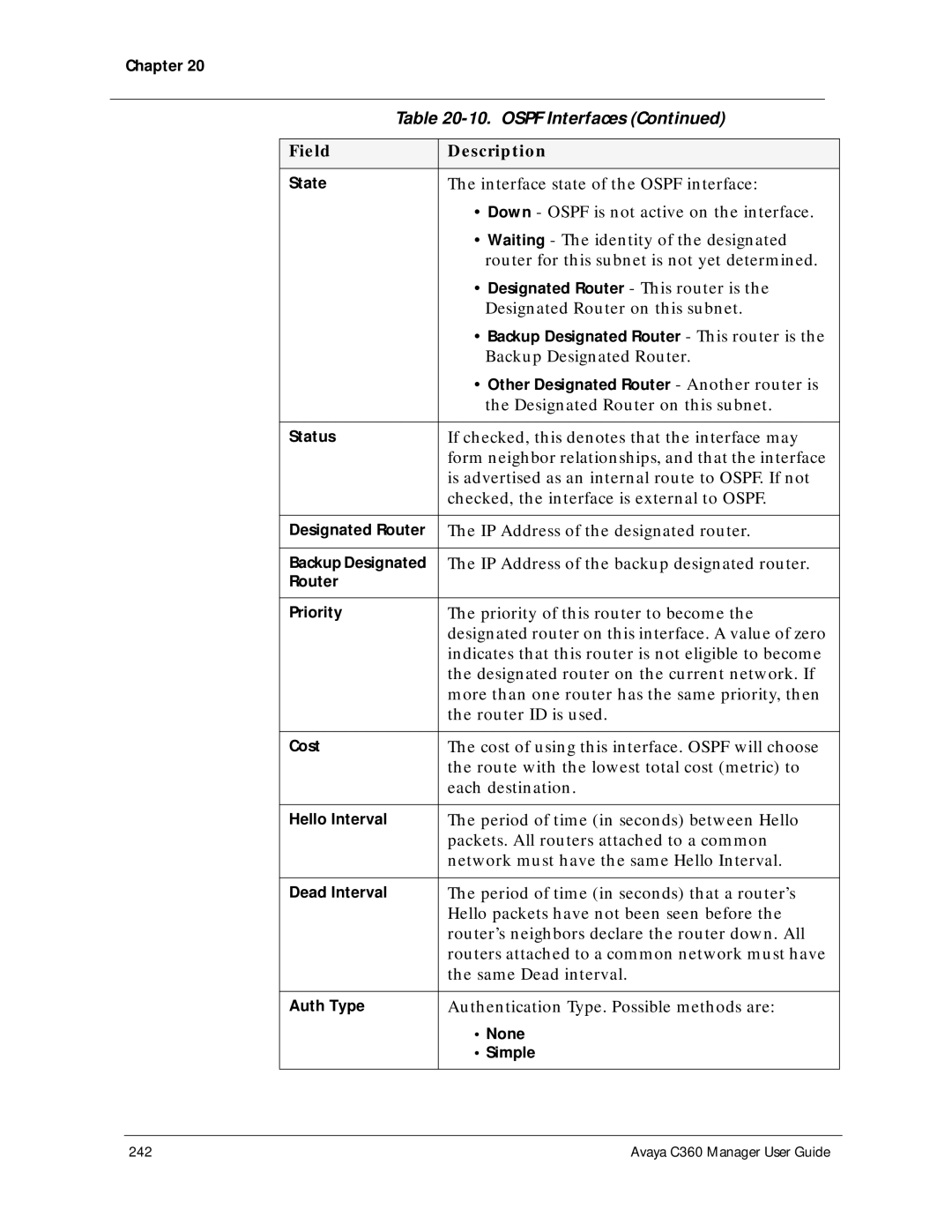 Avaya C360 manual Interface state of the Ospf interface 