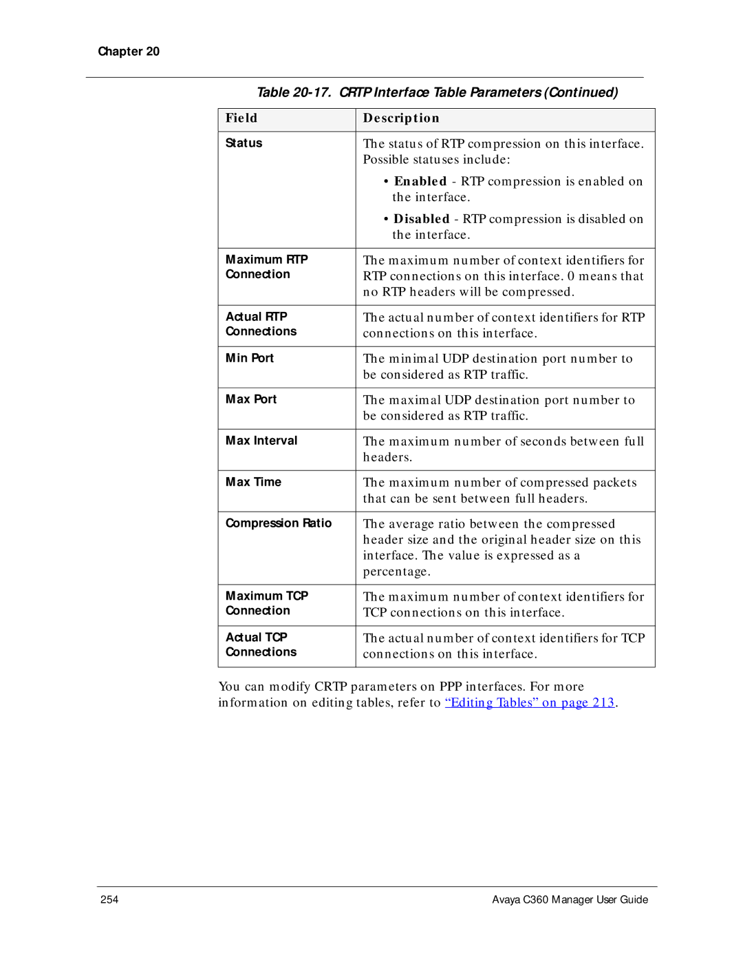 Avaya C360 manual Status of RTP compression on this interface 