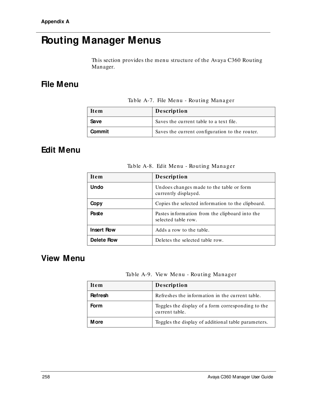 Avaya C360 manual Routing Manager Menus, Table A-7. File Menu Routing Manager, Table A-8. Edit Menu Routing Manager 