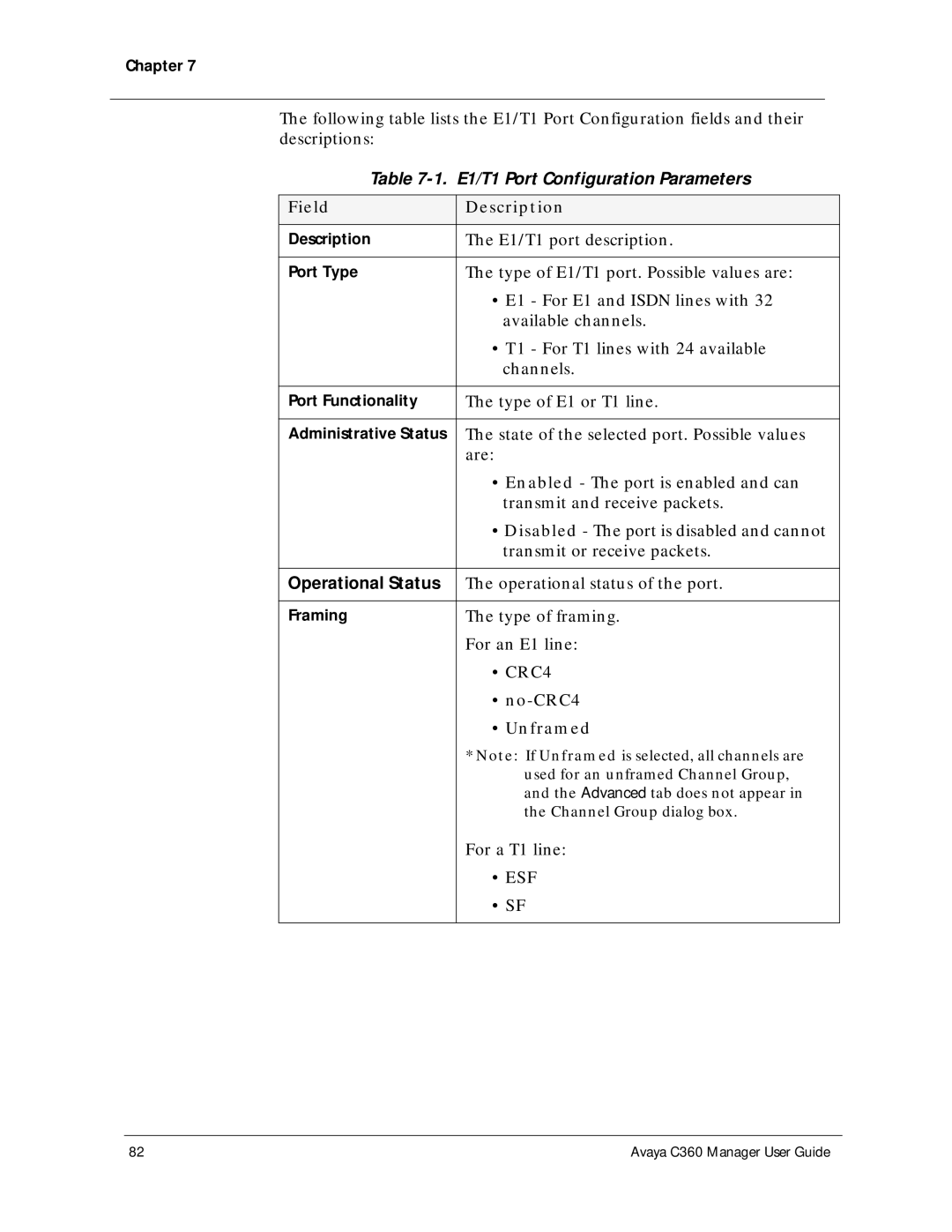 Avaya C360 manual E1/T1 Port Configuration Parameters, No-CRC4, Unframed 