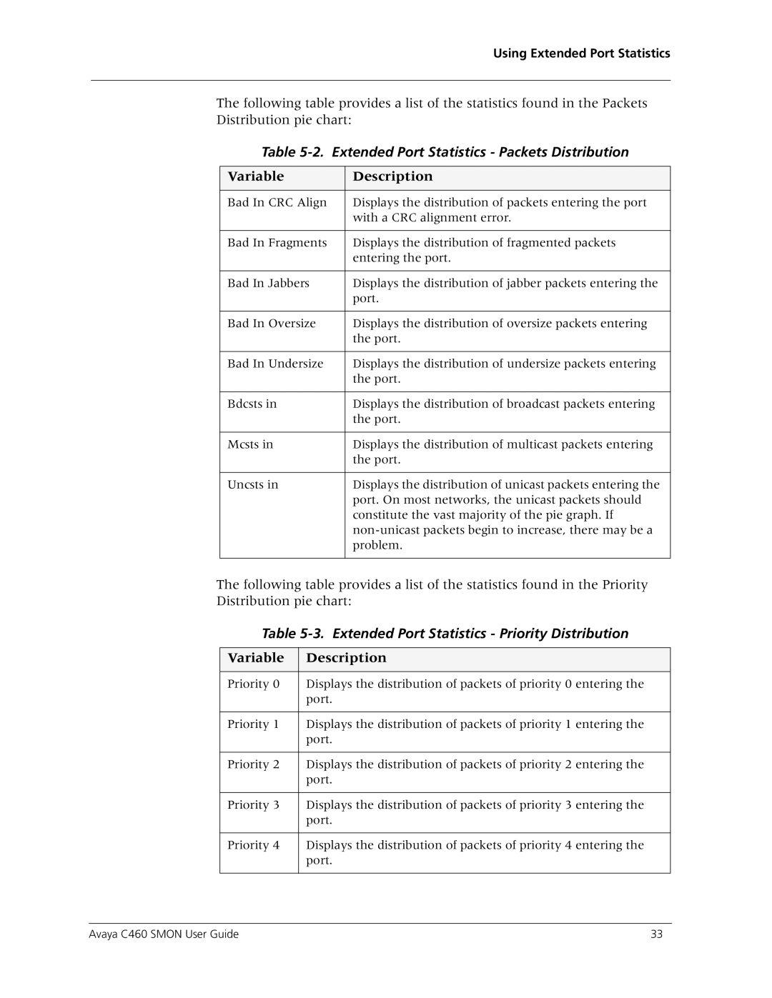 Avaya C460 SMON manual Extended Port Statistics Packets Distribution, Extended Port Statistics Priority Distribution 