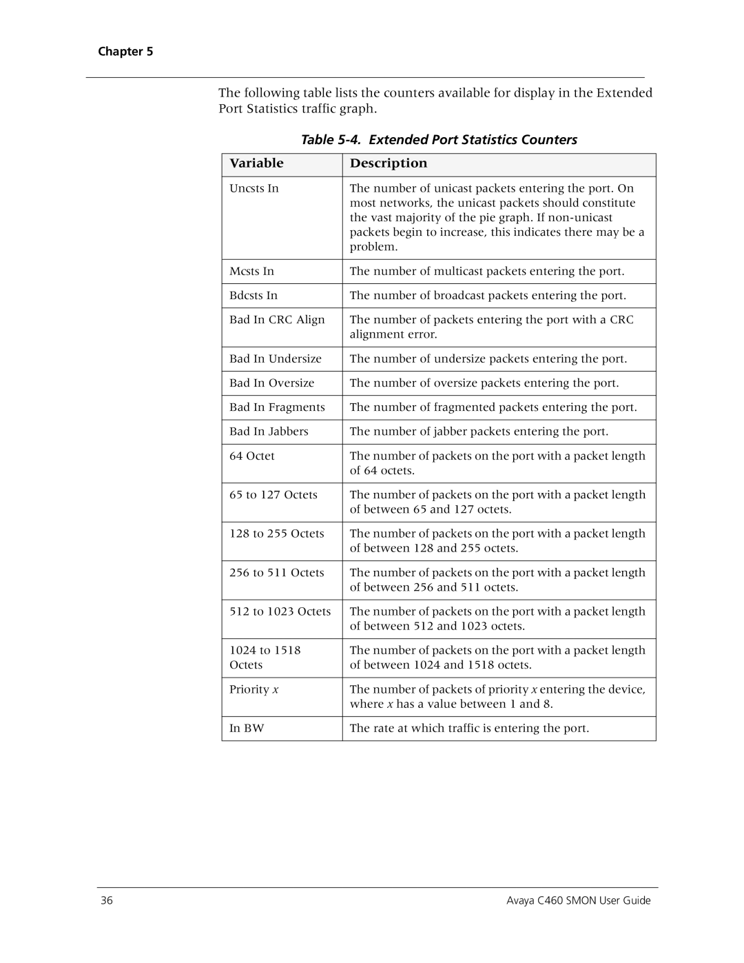 Avaya C460 SMON manual Extended Port Statistics Counters 