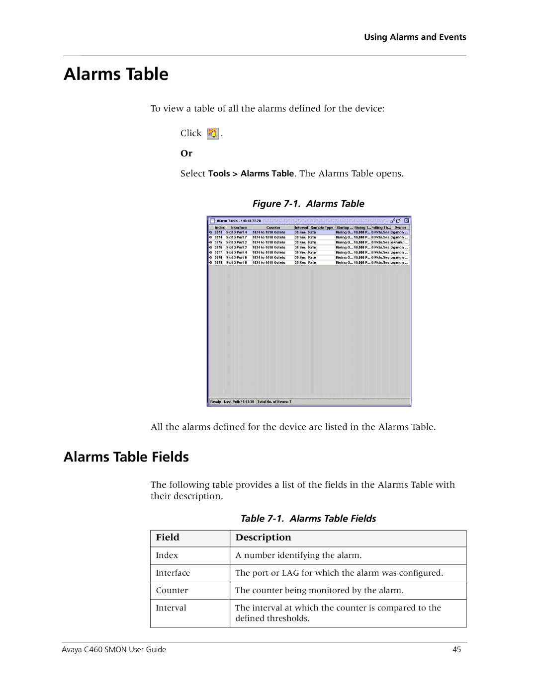 Avaya C460 SMON manual Alarms Table Fields 