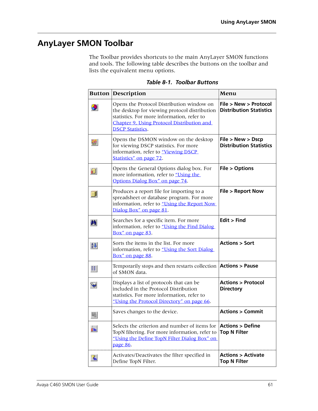 Avaya C460 SMON manual AnyLayer Smon Toolbar, Distribution Statistics 