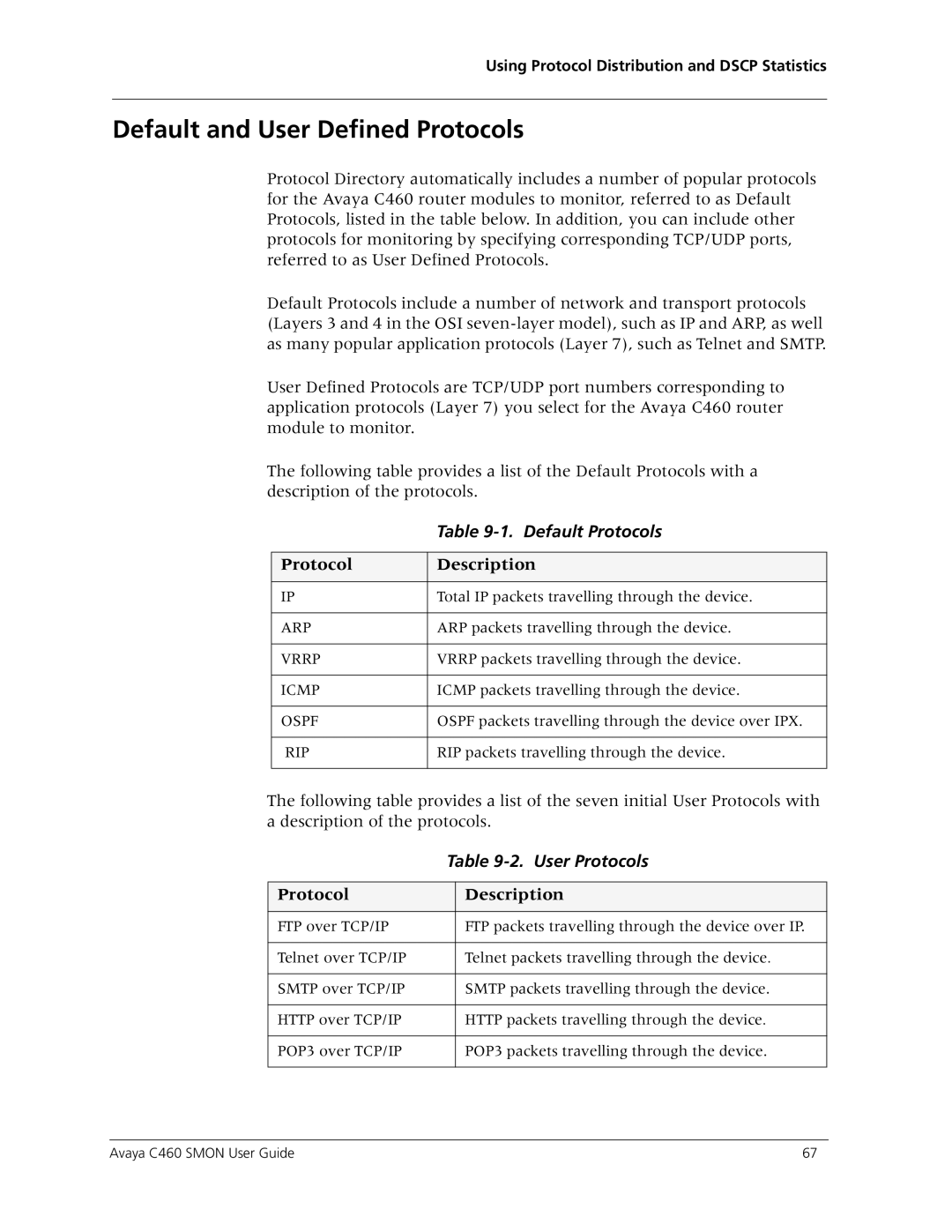 Avaya C460 SMON manual Default and User Defined Protocols, Default Protocols, User Protocols 