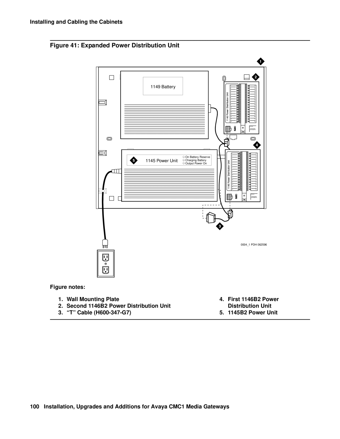 Avaya CMC1 manual Expanded Power Distribution Unit 