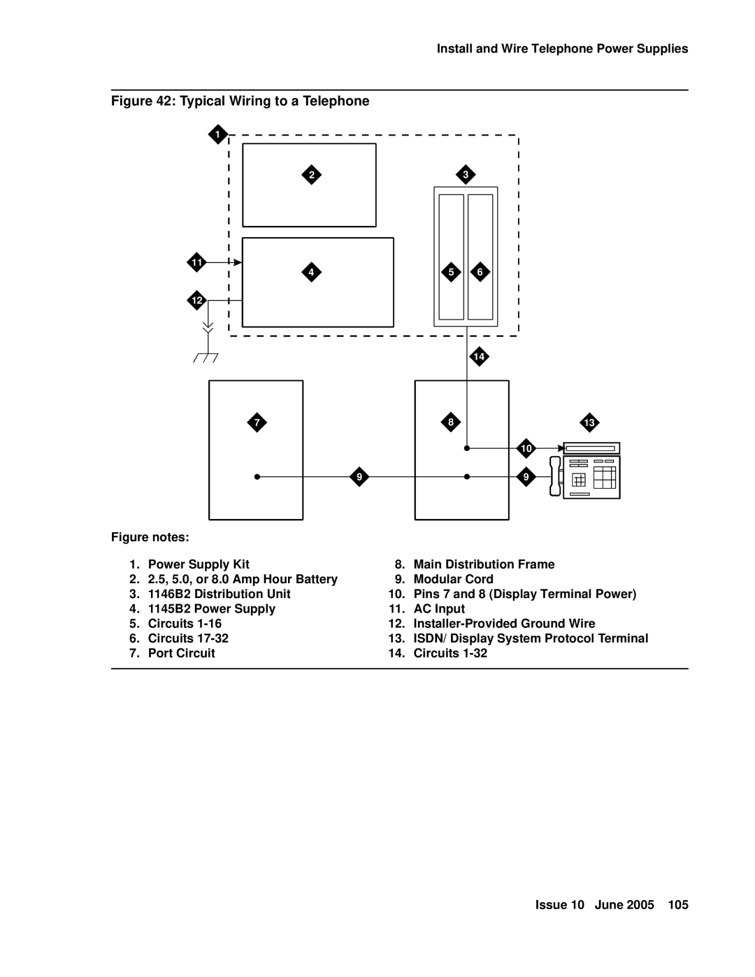 Avaya CMC1 manual Typical Wiring to a Telephone 