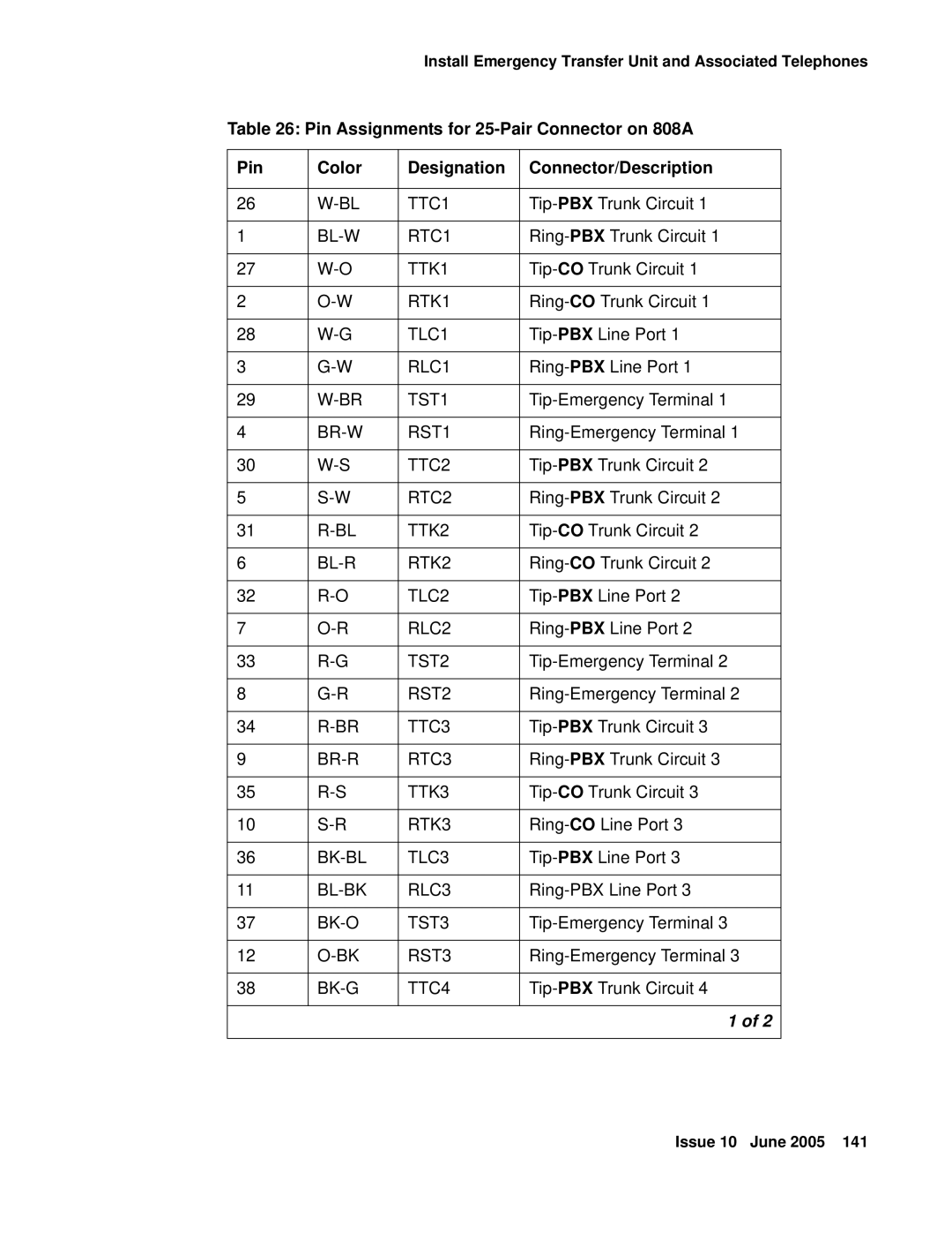 Avaya CMC1 manual TTC1 