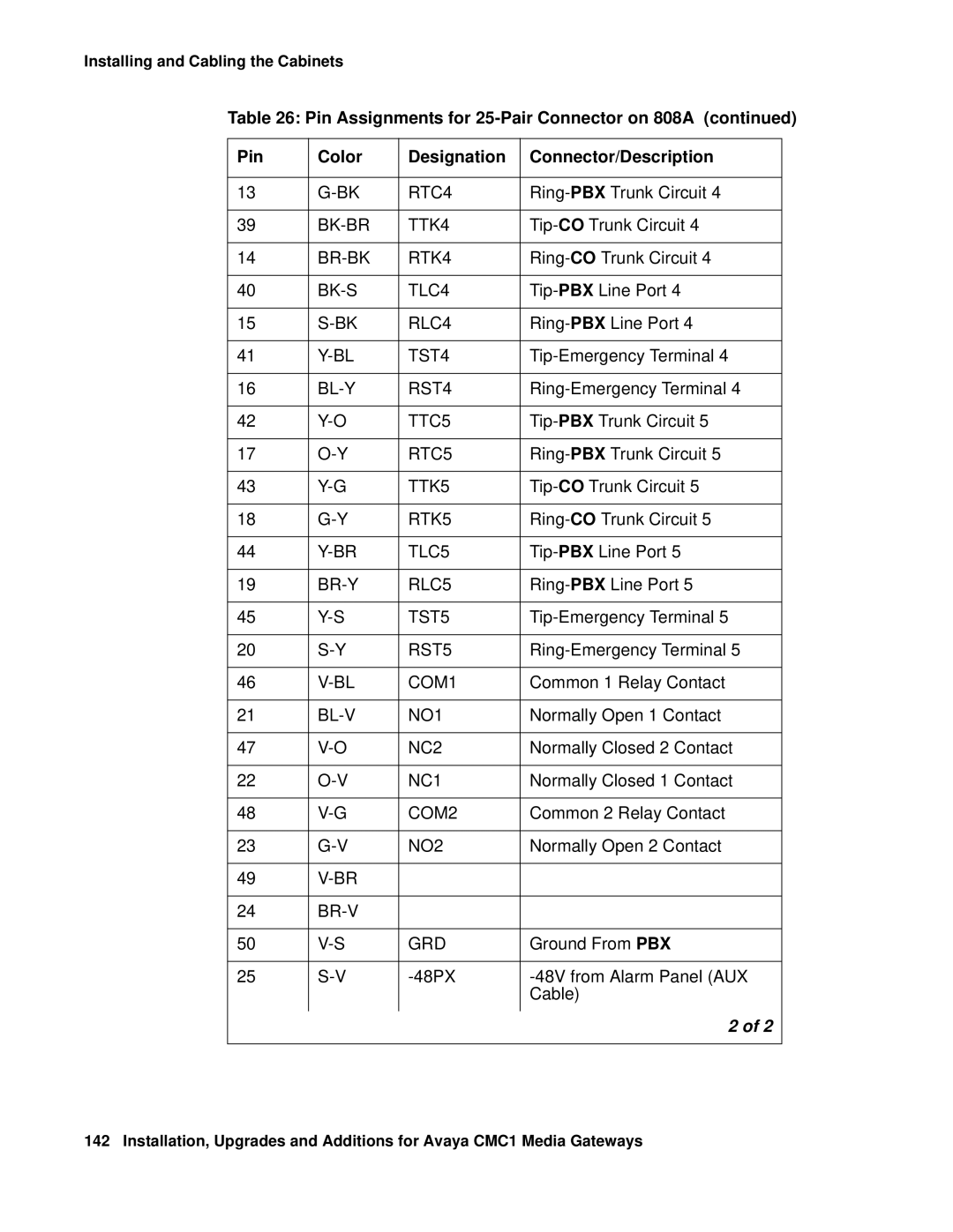 Avaya CMC1 manual RTC4 