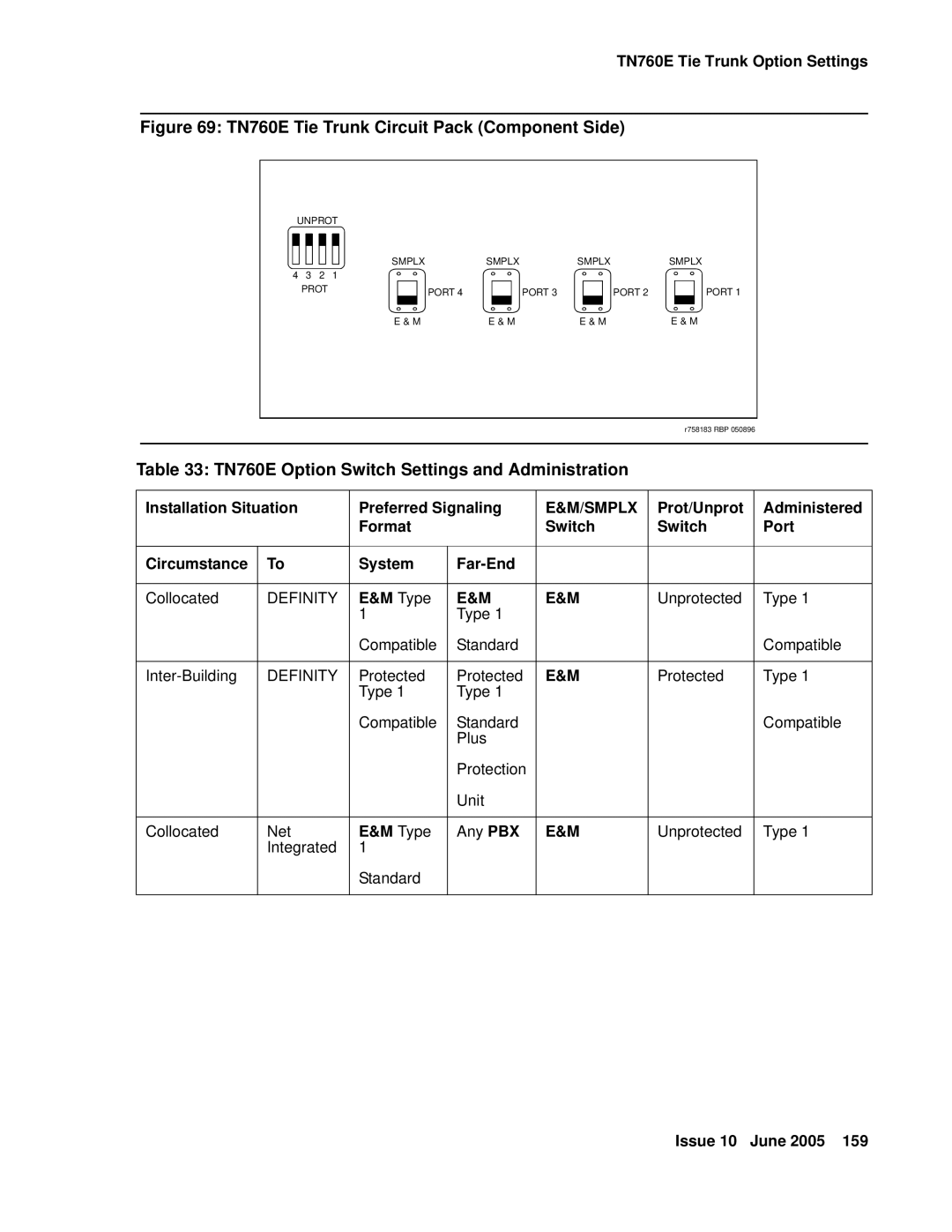 Avaya CMC1 manual TN760E Tie Trunk Circuit Pack Component Side, TN760E Option Switch Settings and Administration 