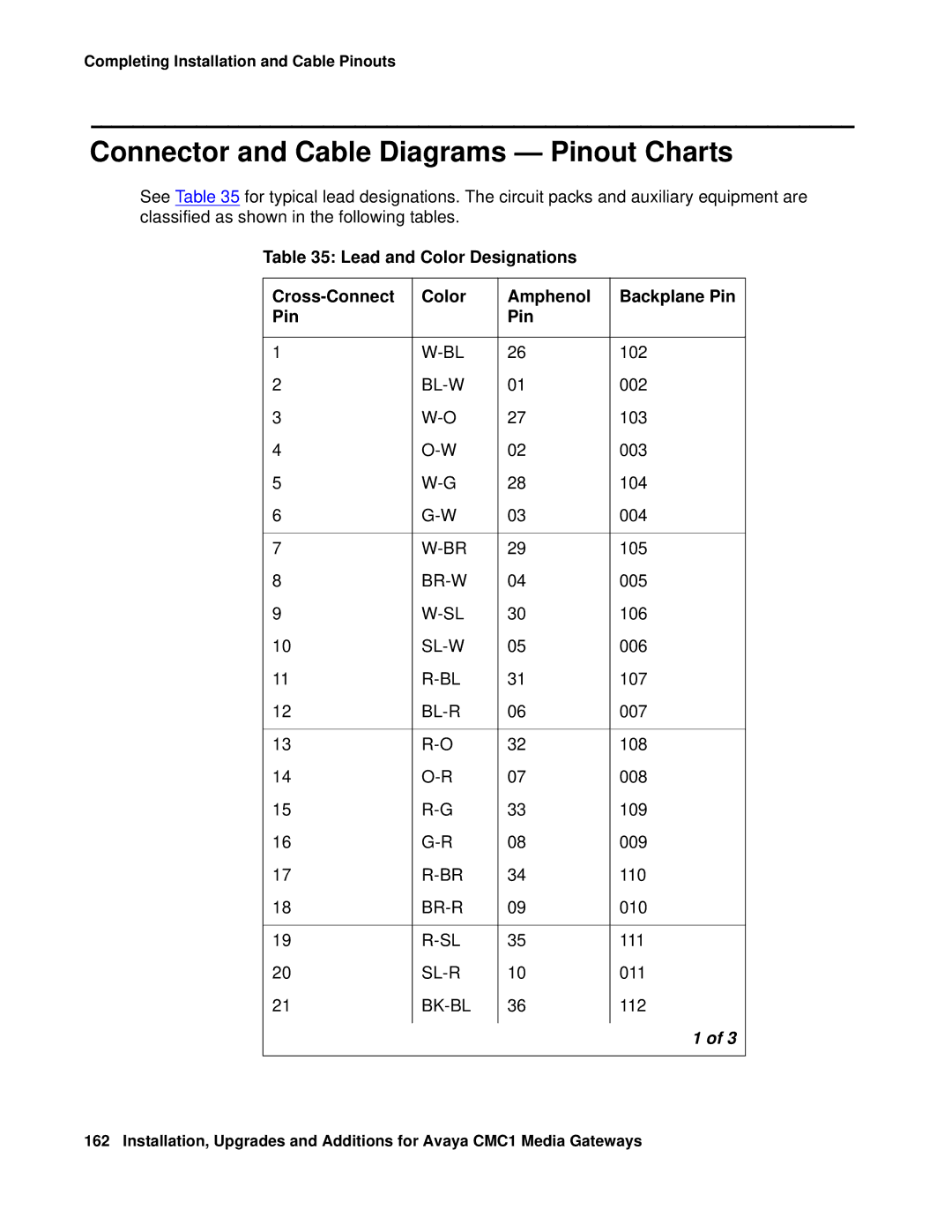 Avaya CMC1 manual Connector and Cable Diagrams Pinout Charts, Bk-Bl 