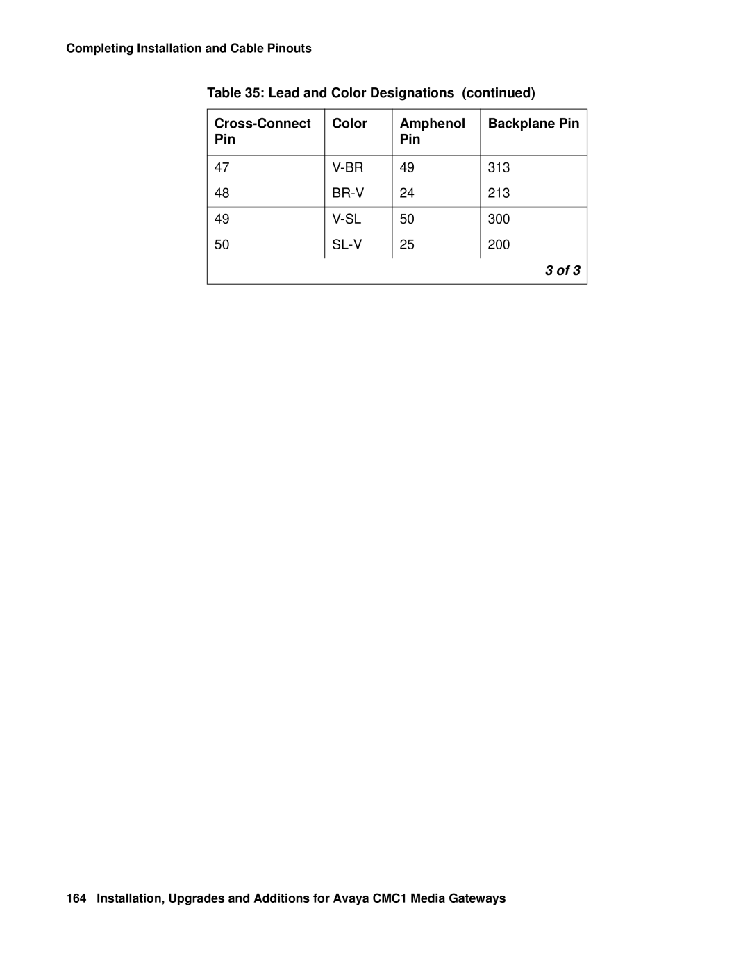 Avaya CMC1 manual Br-V 