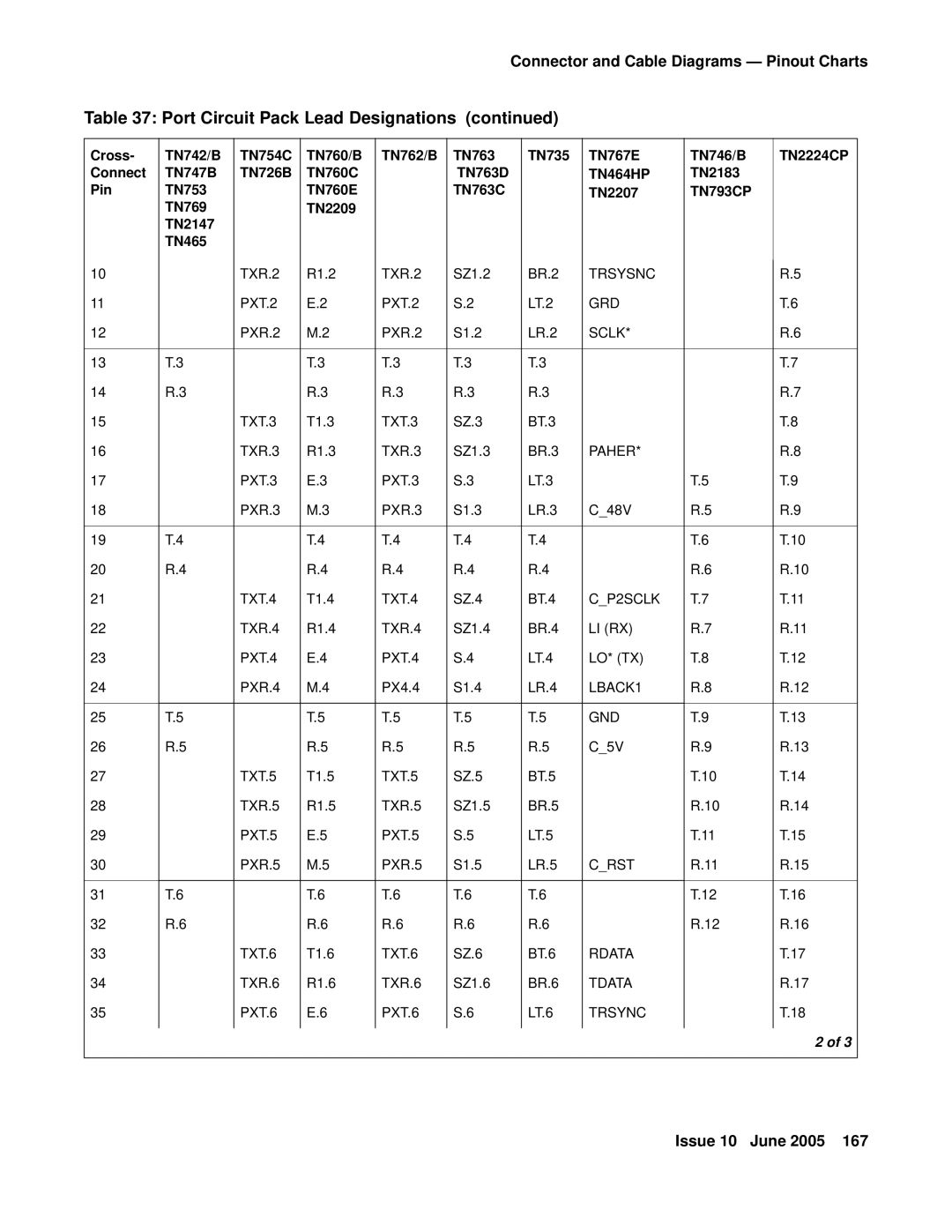 Avaya CMC1 manual TXR.2 