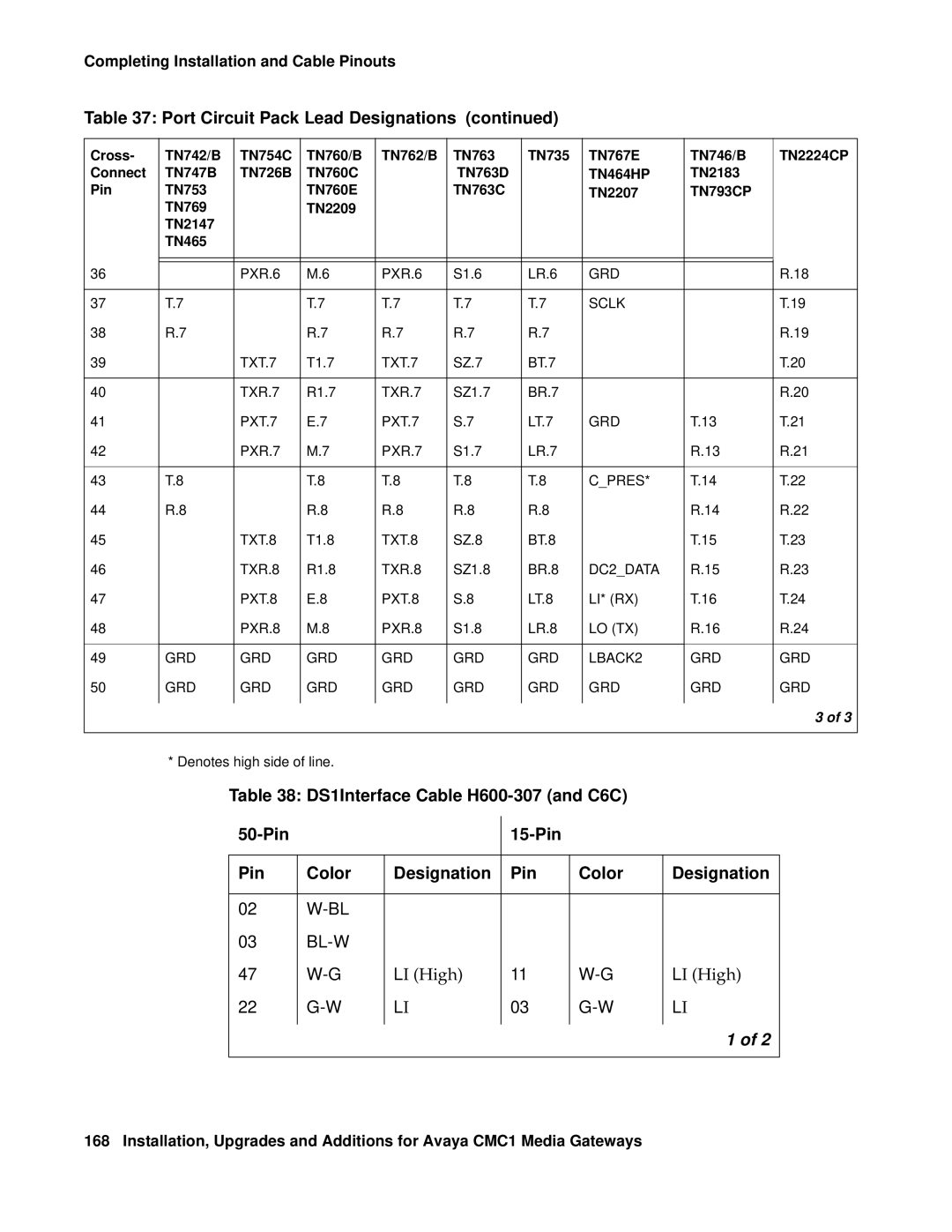 Avaya CMC1 manual LI High 