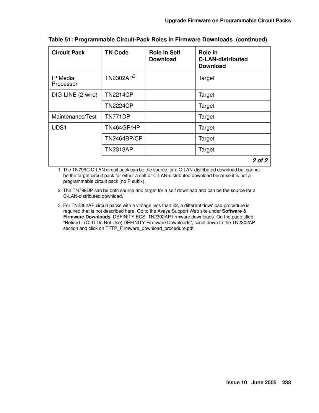 Avaya CMC1 manual TN771DP 