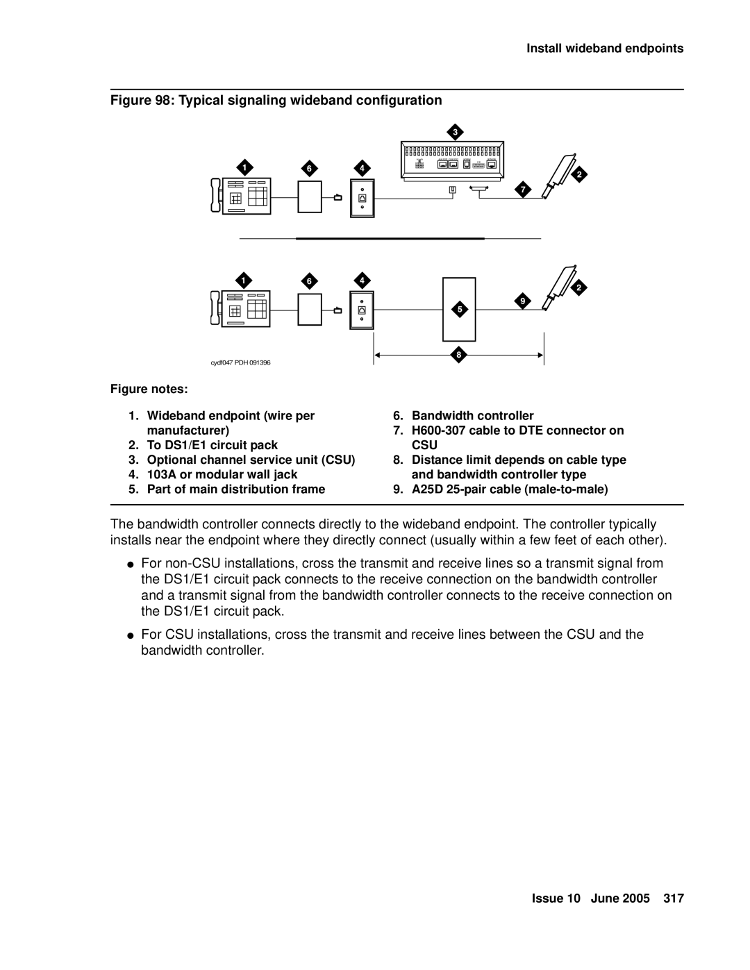 Avaya CMC1 manual Typical signaling wideband configuration 