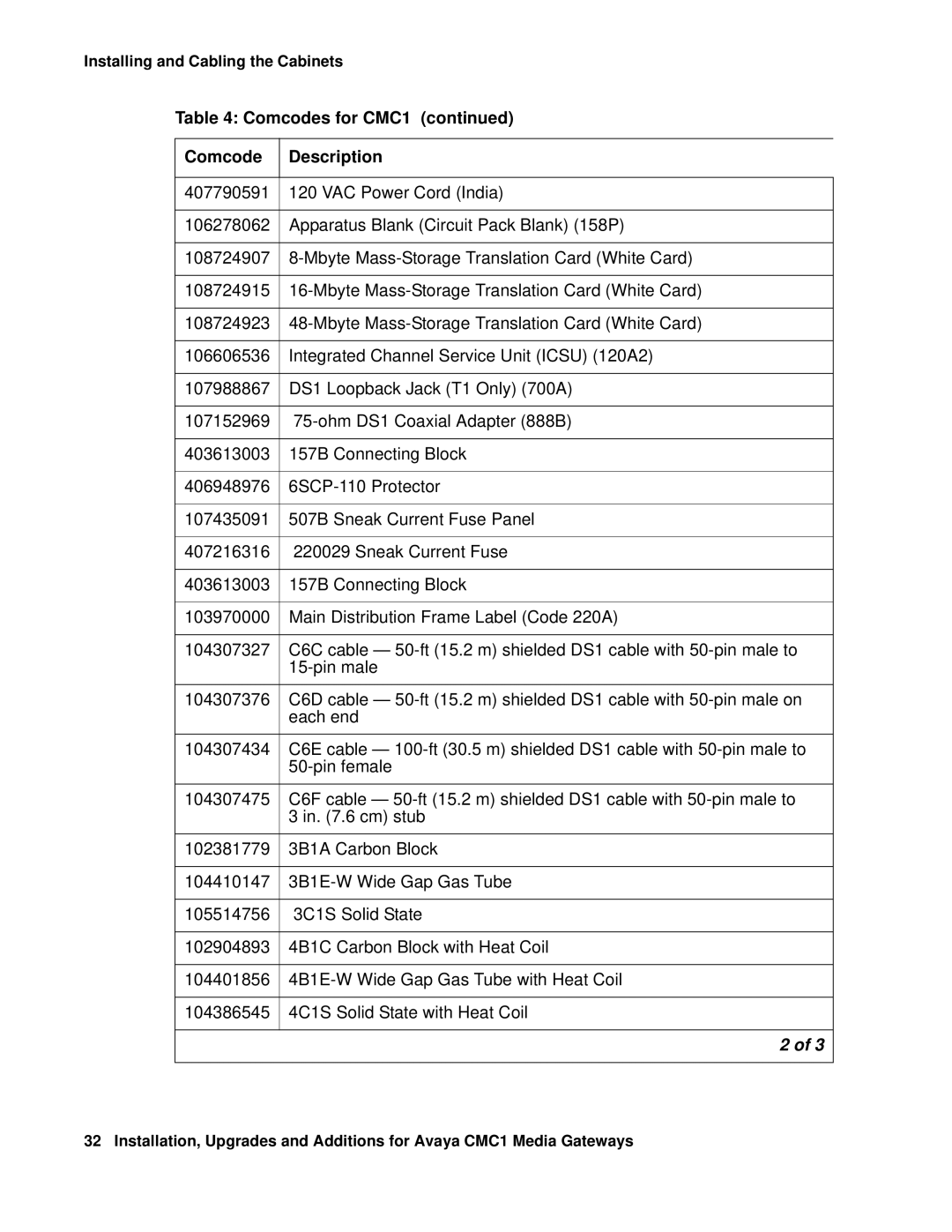 Avaya manual Comcodes for CMC1 Description 