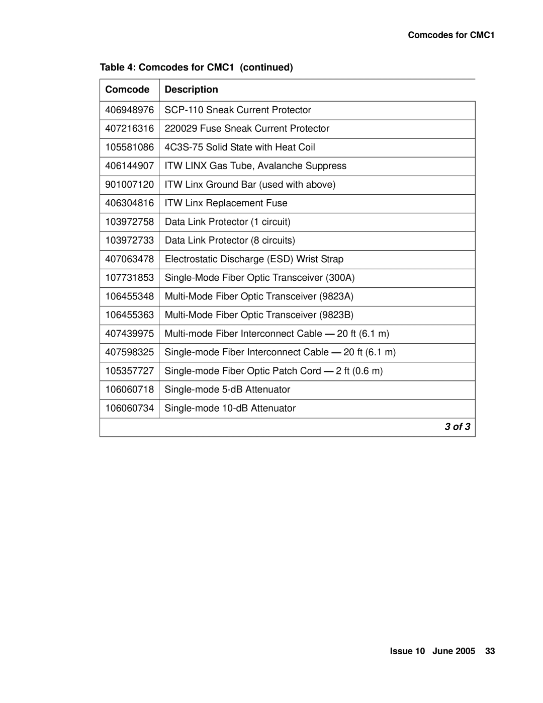 Avaya manual Comcodes for CMC1 Description 