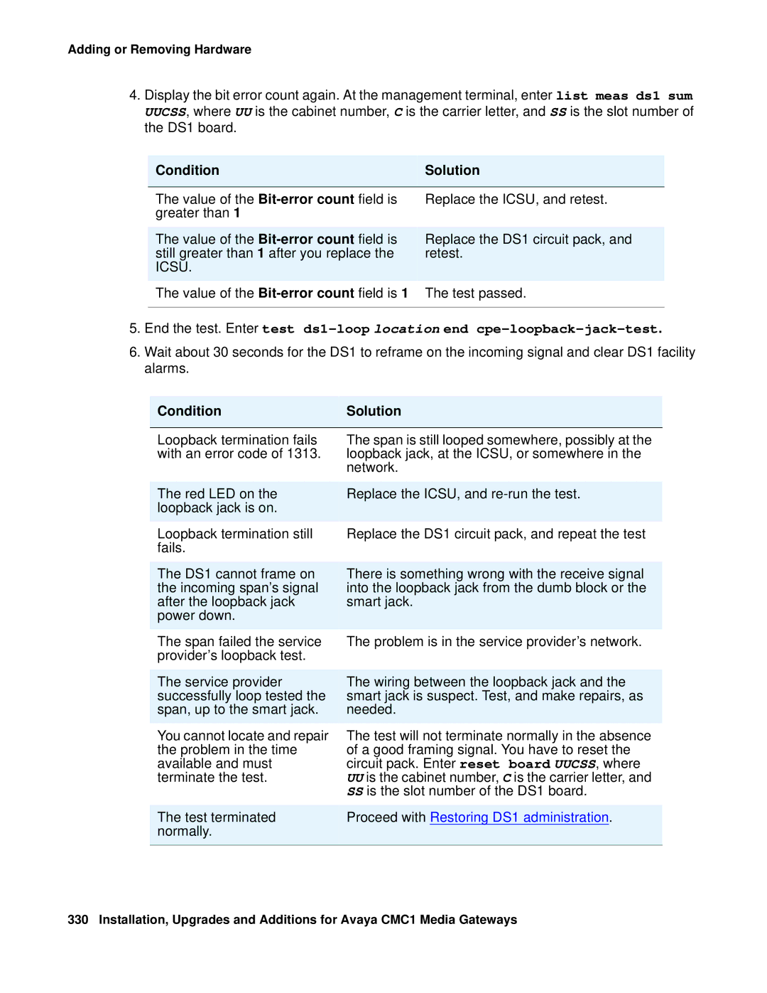 Avaya CMC1 manual Condition Solution, ConditionSolution 