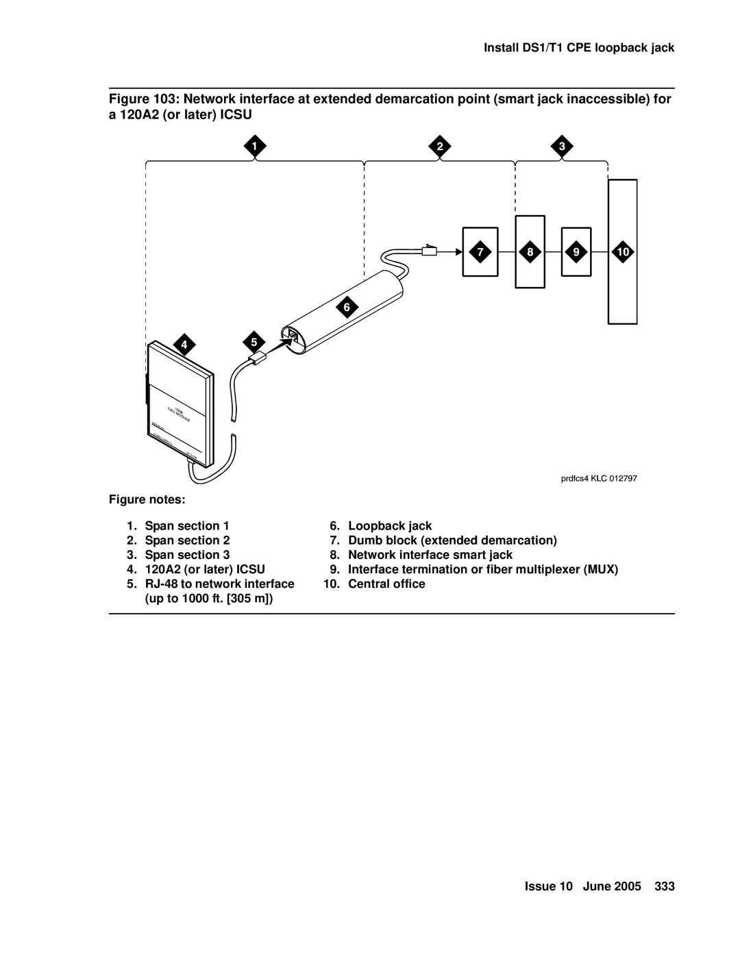 Avaya CMC1 manual Install DS1/T1 CPE loopback jack 