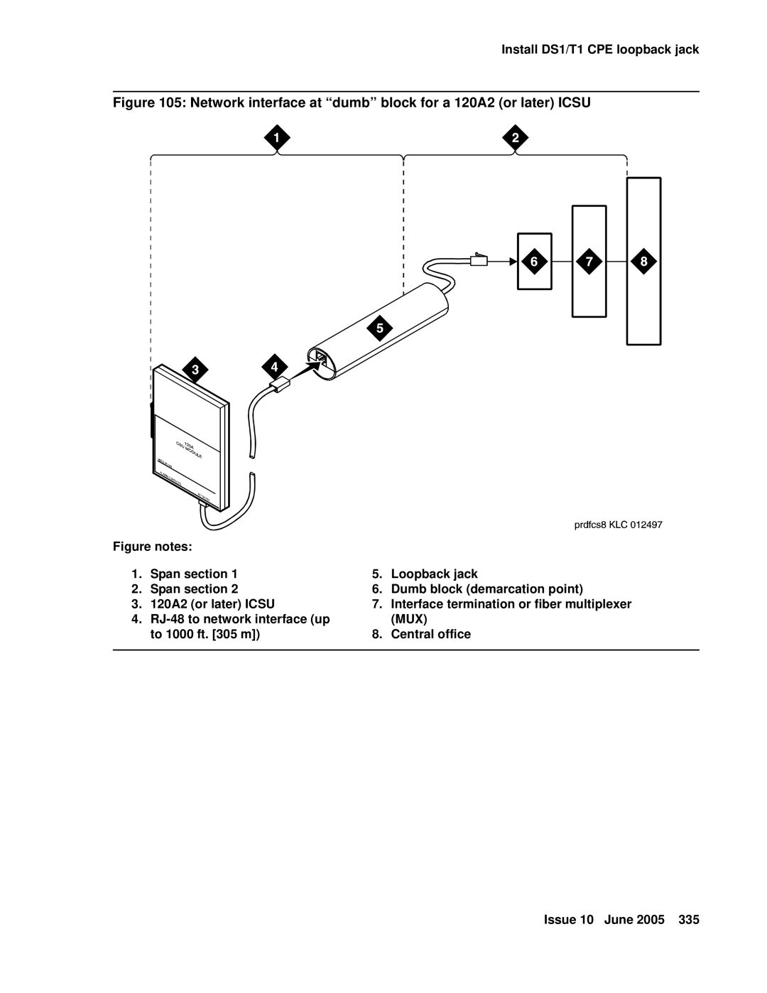 Avaya CMC1 manual Network interface at dumb block for a 120A2 or later Icsu 