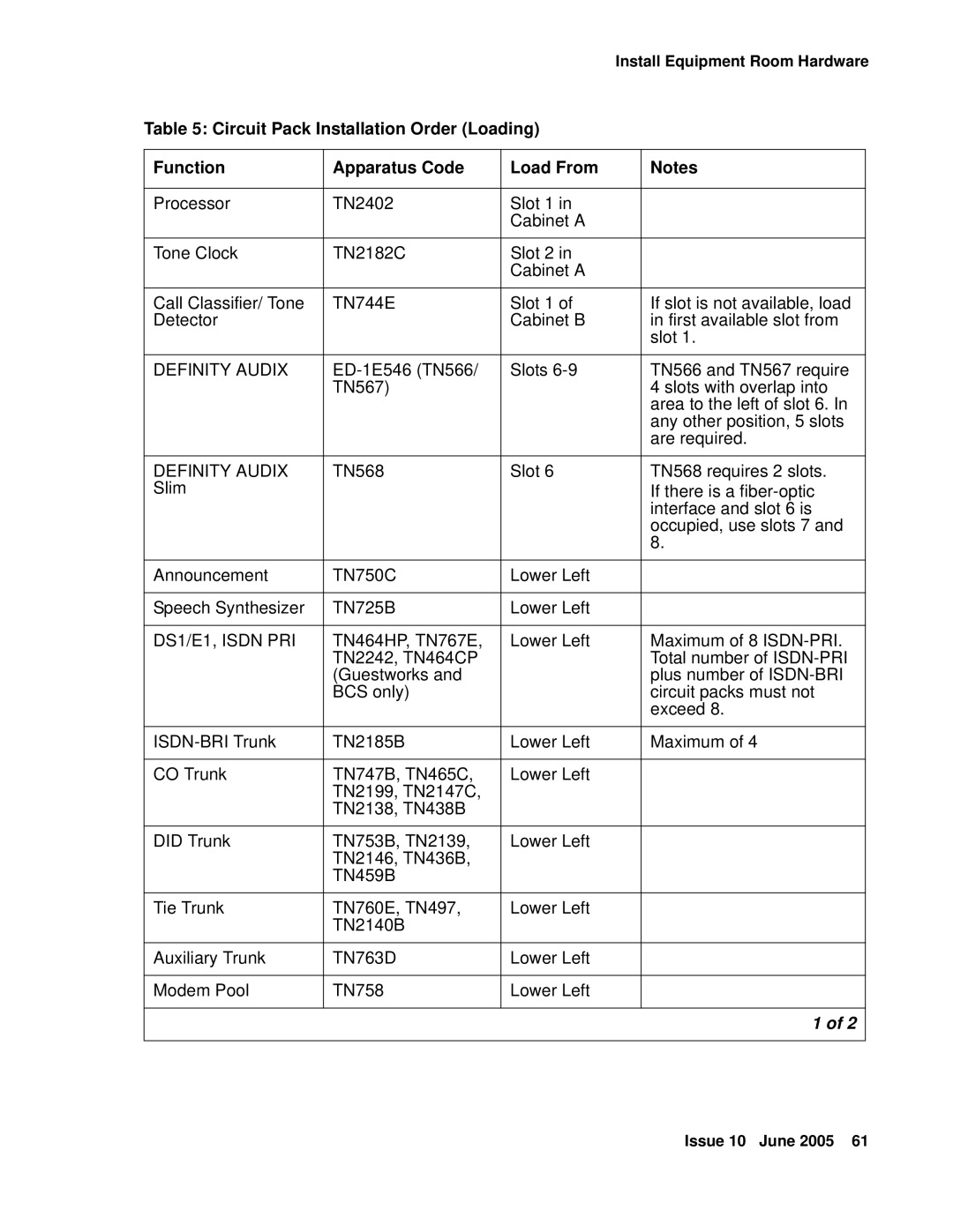 Avaya CMC1 manual Definity Audix 