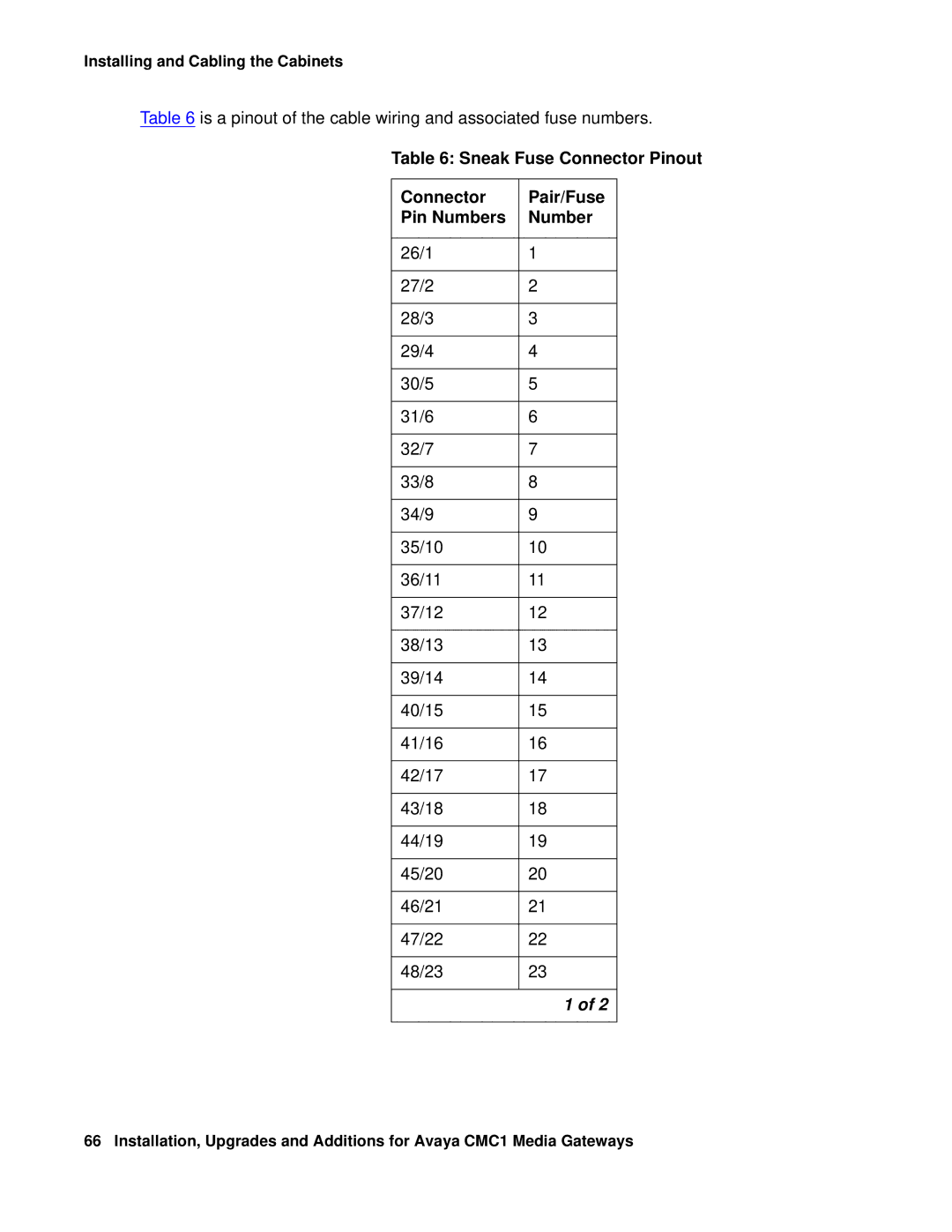 Avaya CMC1 manual Sneak Fuse Connector Pinout Pair/Fuse Pin Numbers 