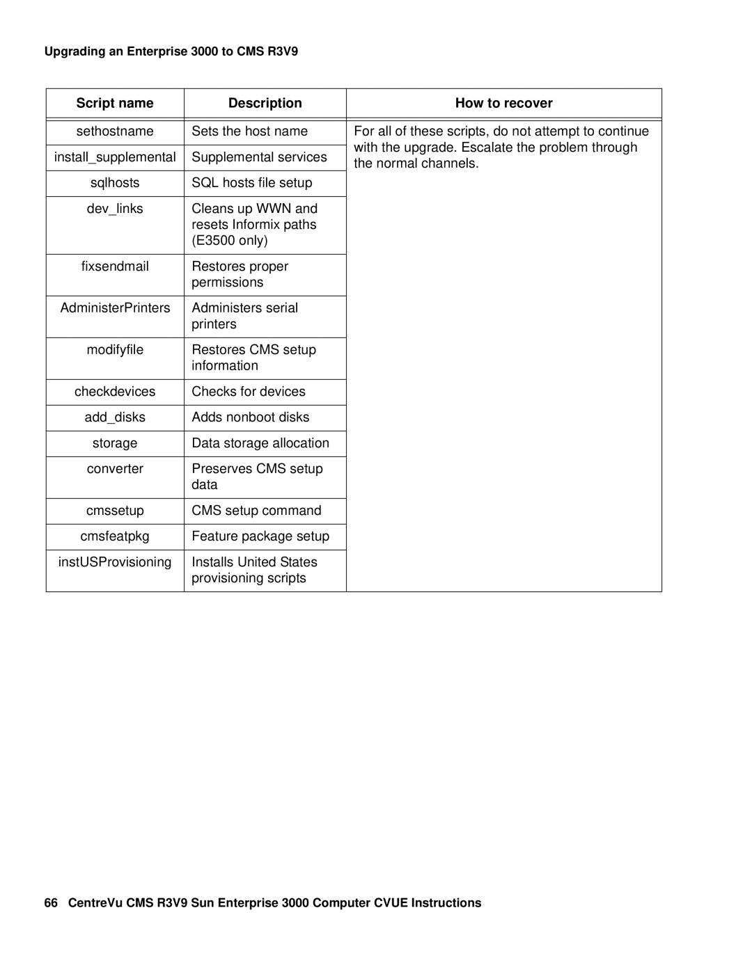 Avaya Comcode 700220627 manual Checks for devices Adddisks Adds nonboot disks 