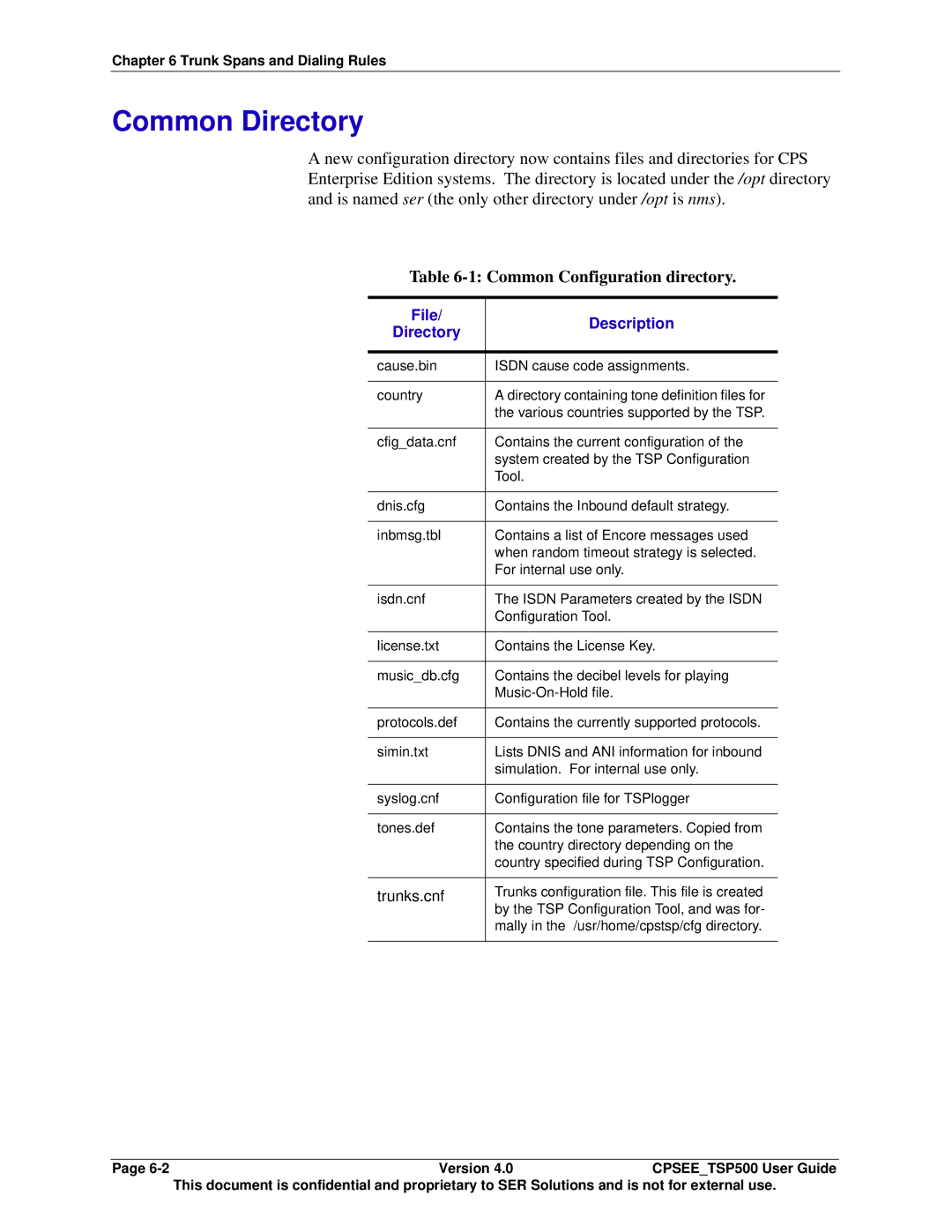 Avaya CPSEE_TSP500 manual Common Directory, Common Configuration directory, File Description Directory 