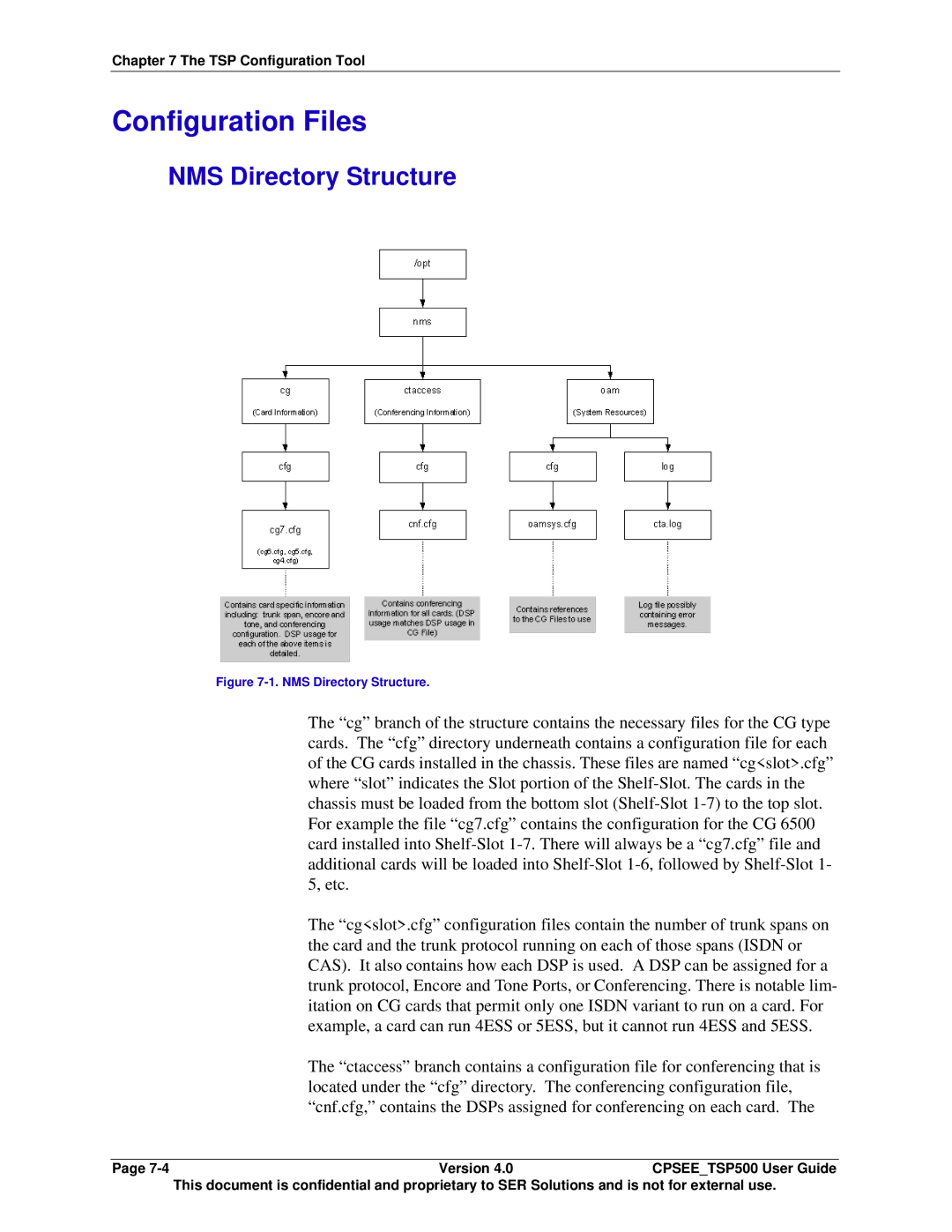 Avaya CPSEE_TSP500 manual Configuration Files, NMS Directory Structure 