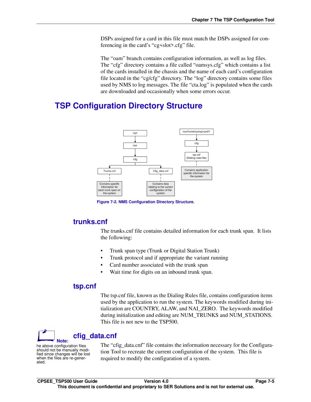 Avaya CPSEE_TSP500 manual TSP Configuration Directory Structure, Trunks.cnf, Tsp.cnf, Cfigdata.cnf 