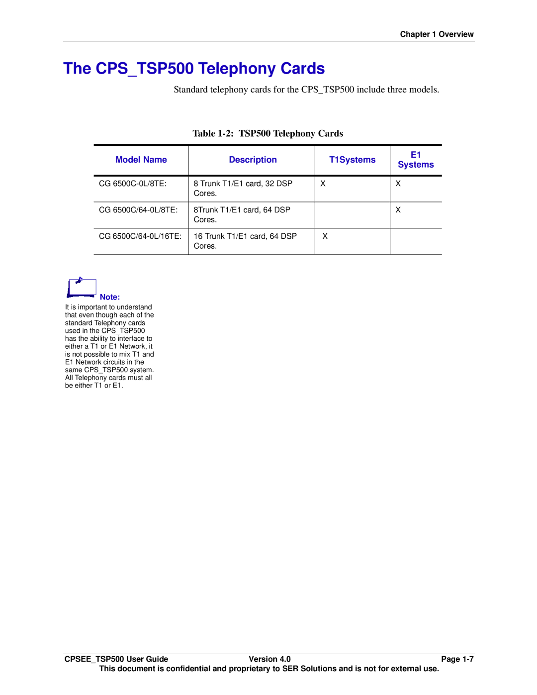 Avaya CPSEE_TSP500 manual CPSTSP500 Telephony Cards, Model Name Description T1Systems 