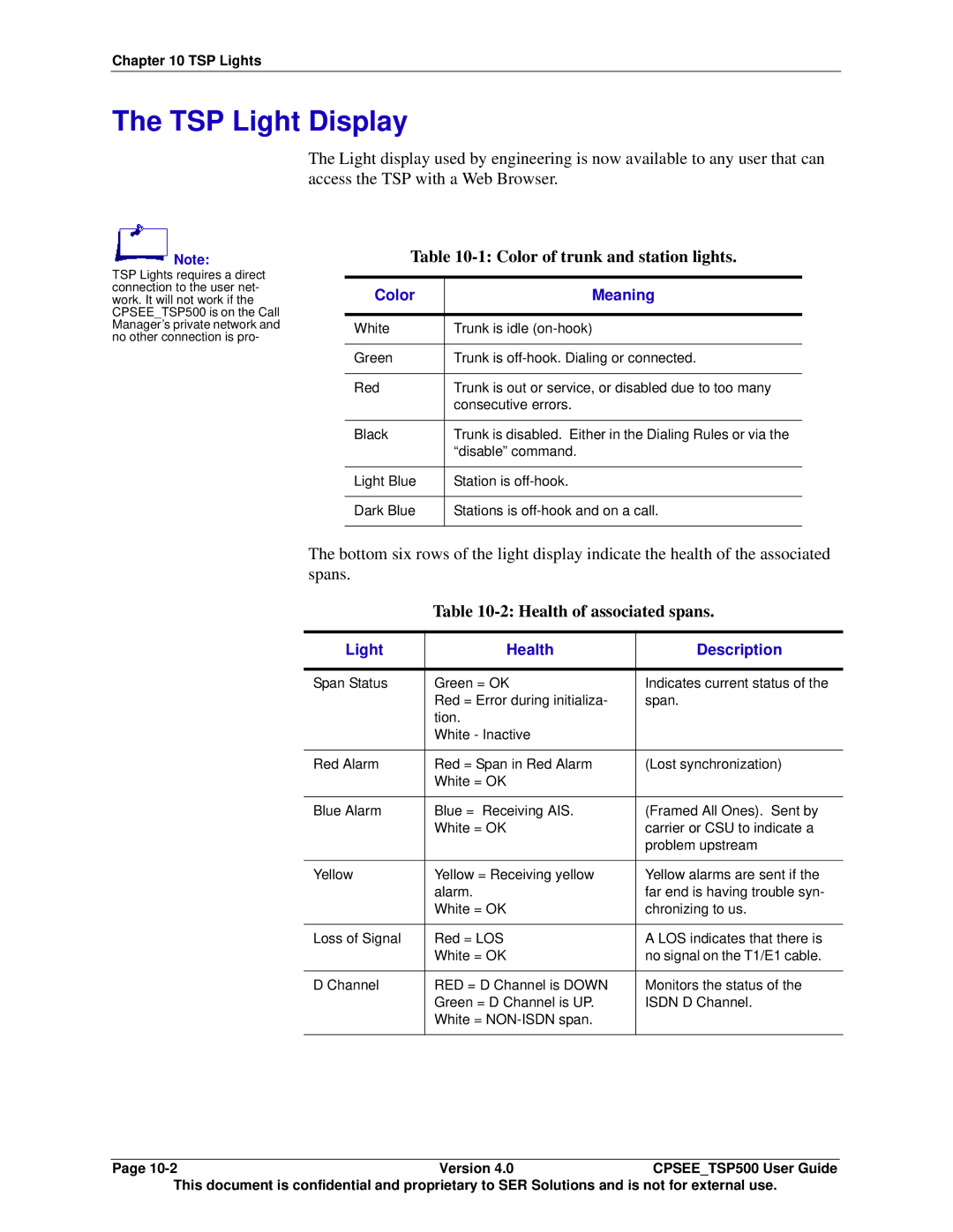 Avaya CPSEE_TSP500 manual TSP Light Display, Color of trunk and station lights, Health of associated spans, Color Meaning 