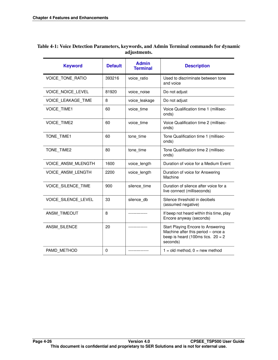 Avaya CPSEE_TSP500 manual Keyword Default Admin Description Terminal, Ansmsilence 