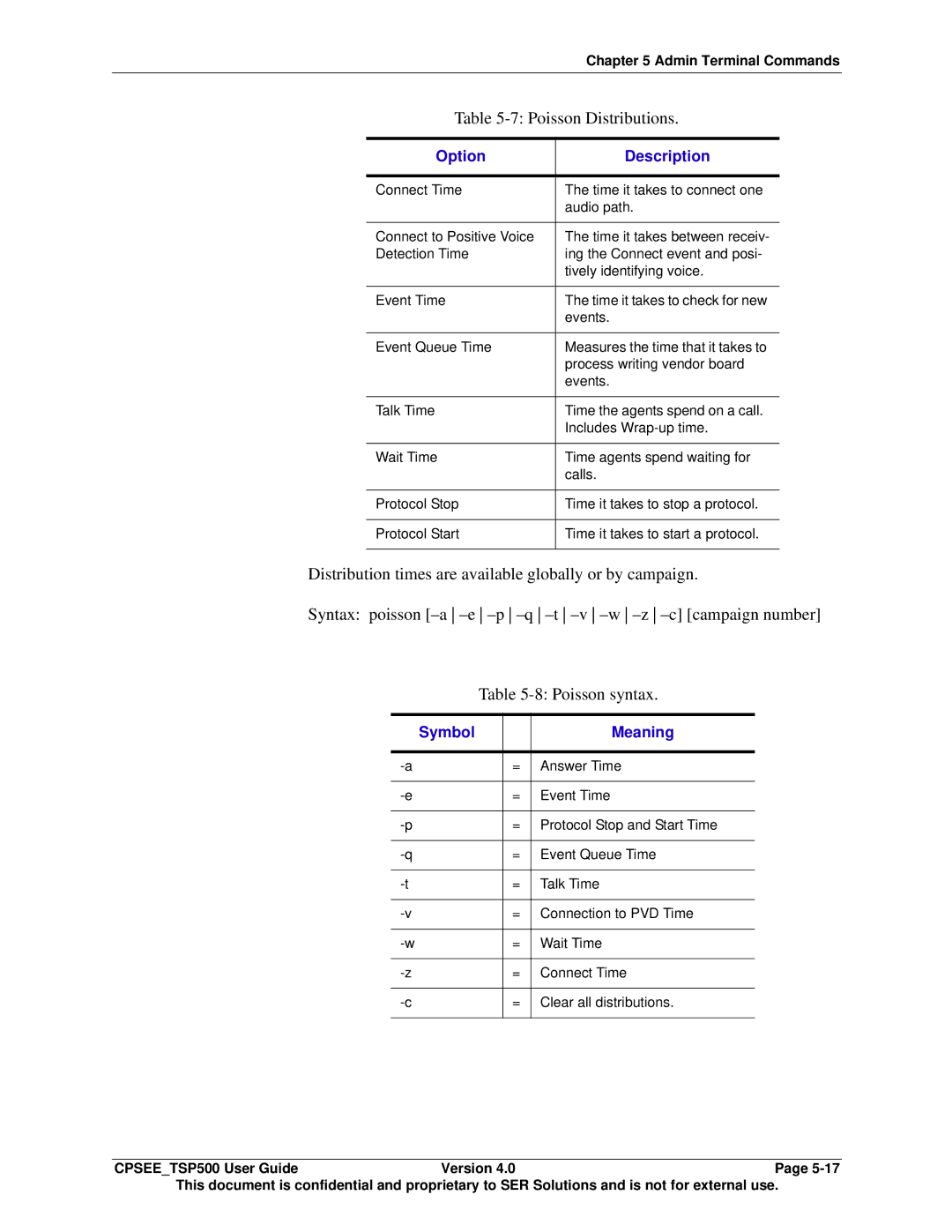 Avaya CPSEE_TSP500 manual Poisson syntax, Symbol Meaning 