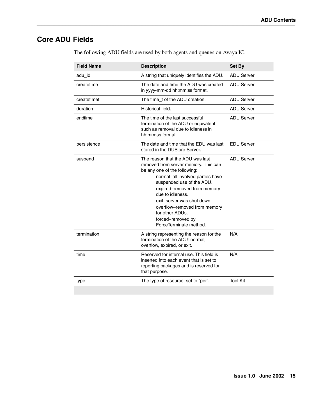 Avaya DXX-1015-01 manual Core ADU Fields, ADU Contents, Field Name Description Set By 