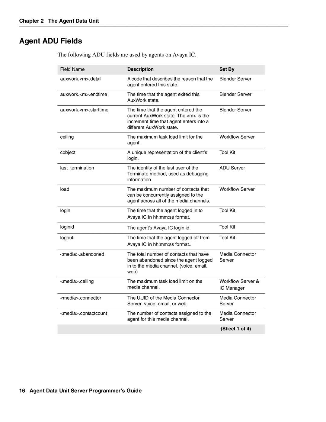 Avaya DXX-1015-01 manual Agent ADU Fields, Description Set By, Sheet 1 