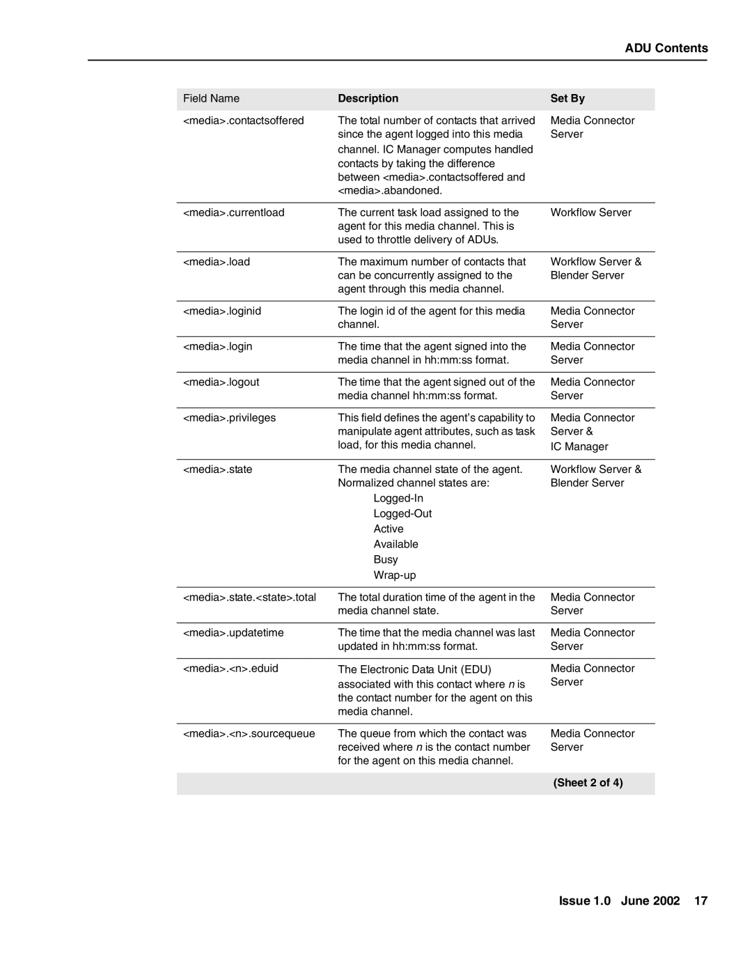 Avaya DXX-1015-01 manual Sheet 2 