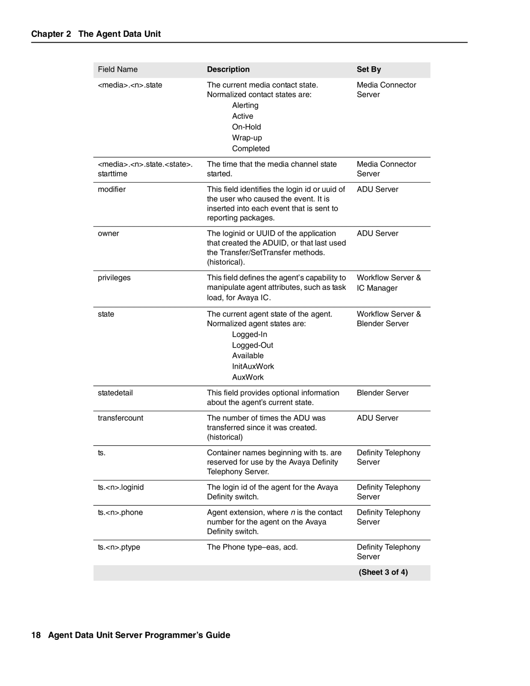 Avaya DXX-1015-01 manual Sheet 3 