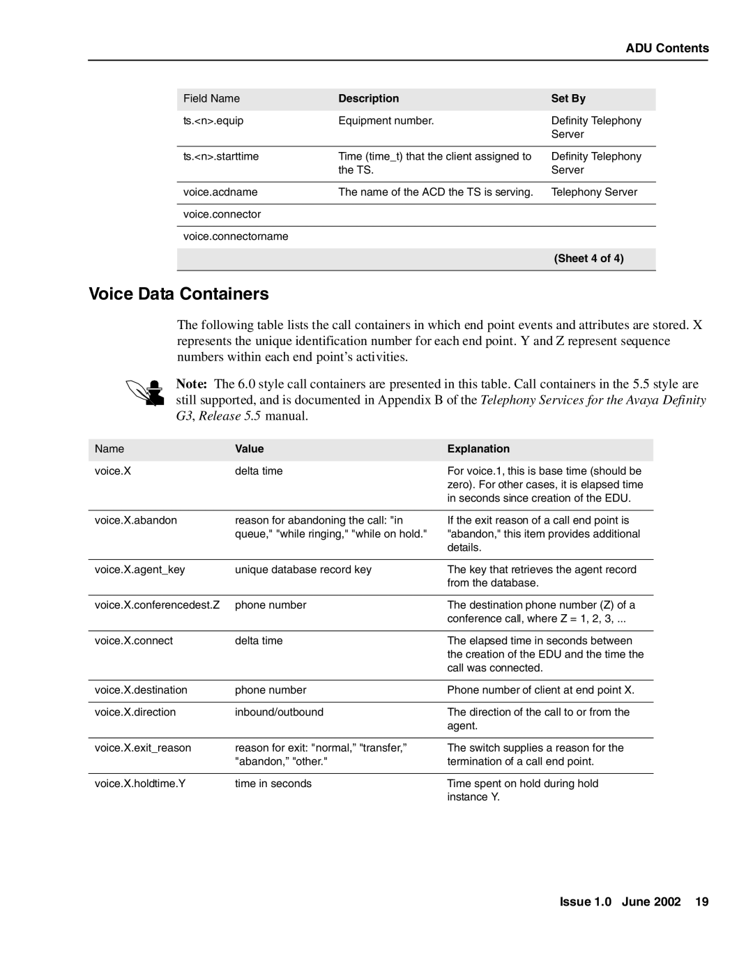 Avaya DXX-1015-01 manual Voice Data Containers, Sheet 4, Value Explanation 