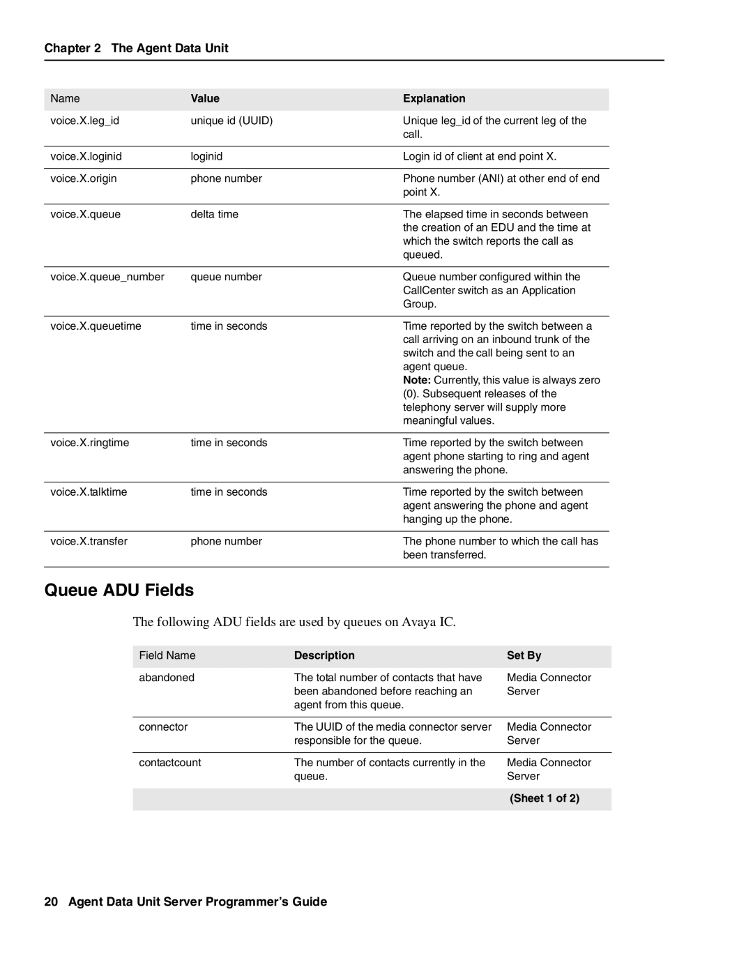 Avaya DXX-1015-01 manual Queue ADU Fields, Following ADU fields are used by queues on Avaya IC 