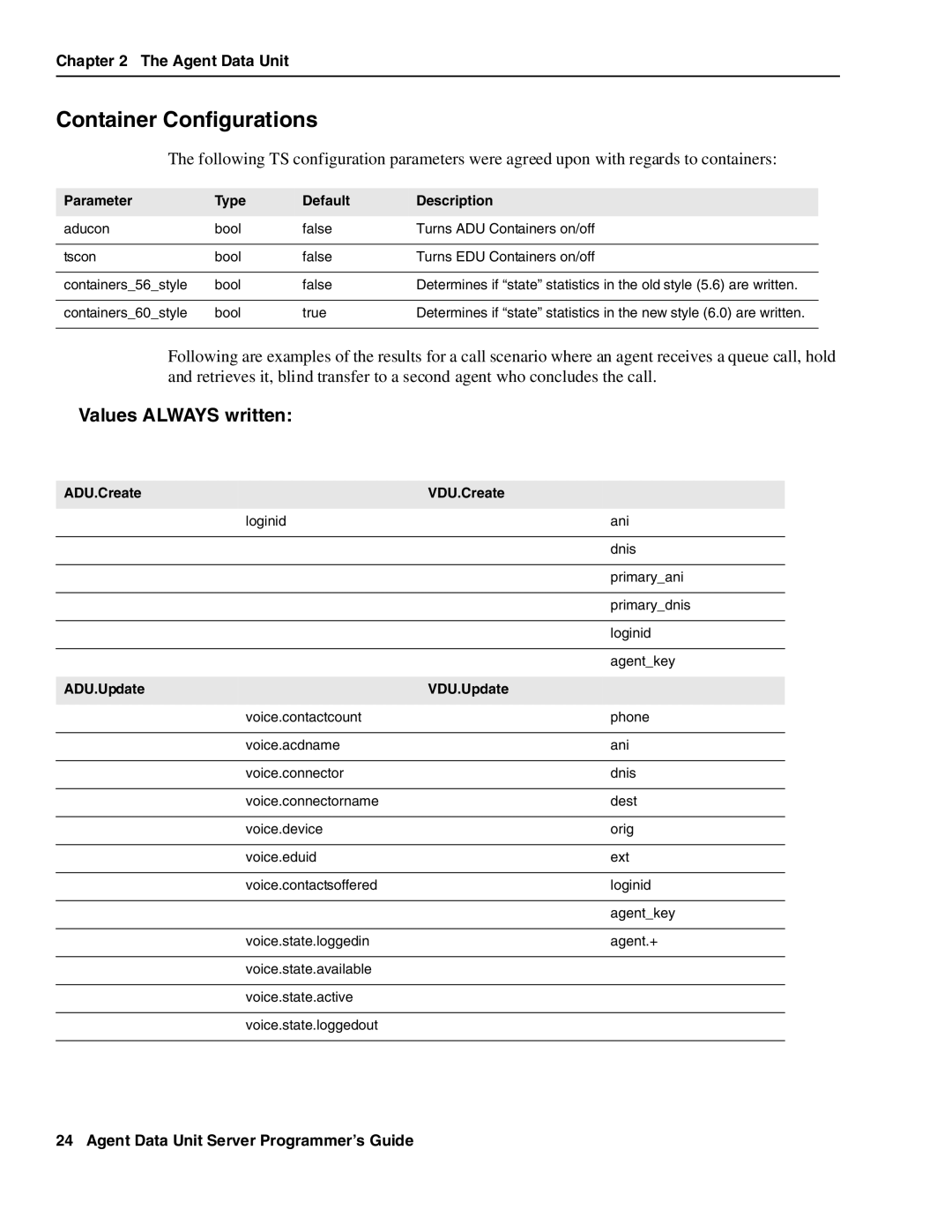 Avaya DXX-1015-01 manual Container Configurations, Parameter Type Default Description, ADU.Create VDU.Create 