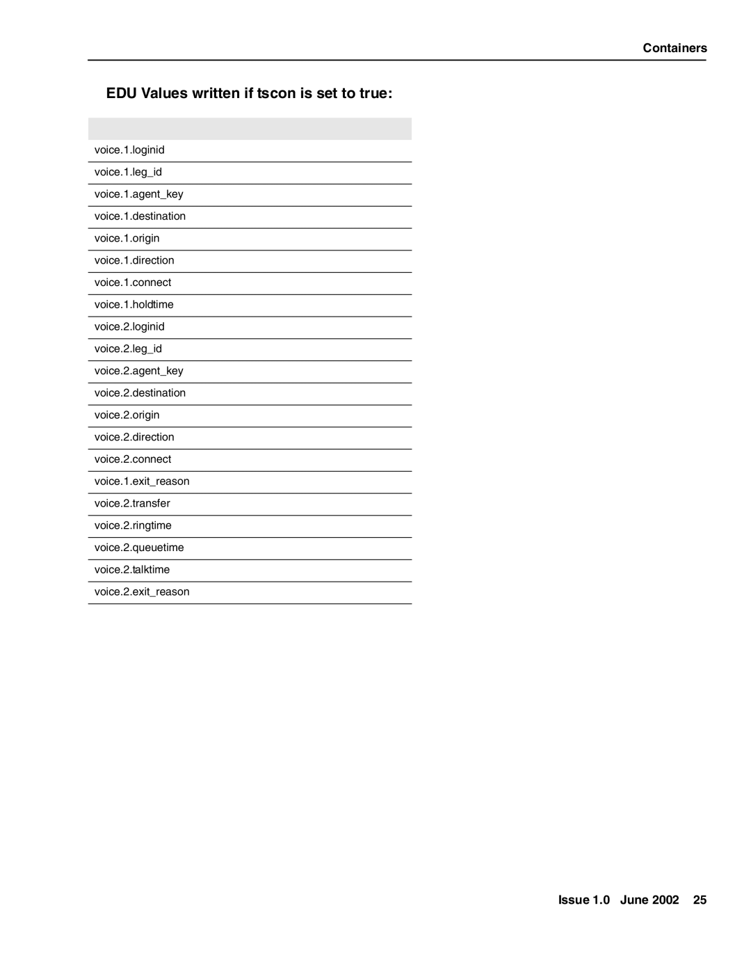 Avaya DXX-1015-01 manual EDU Values written if tscon is set to true 