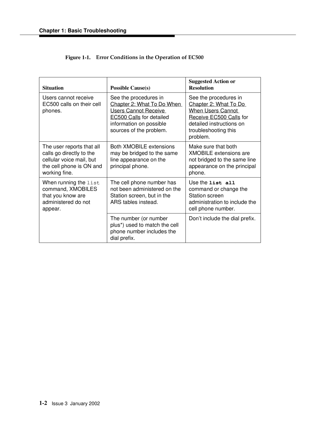 Avaya EC500 manual Basic Troubleshooting 